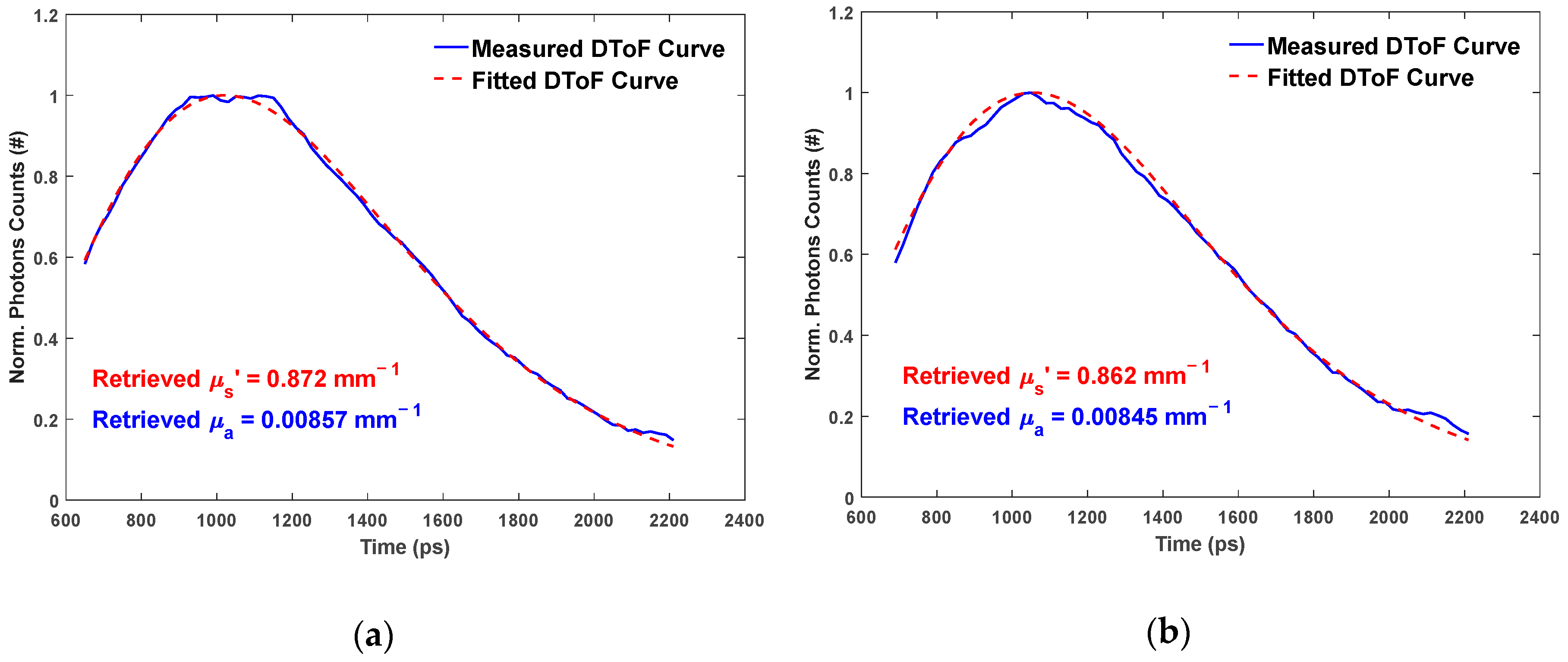 Sensors 18 03680 g006