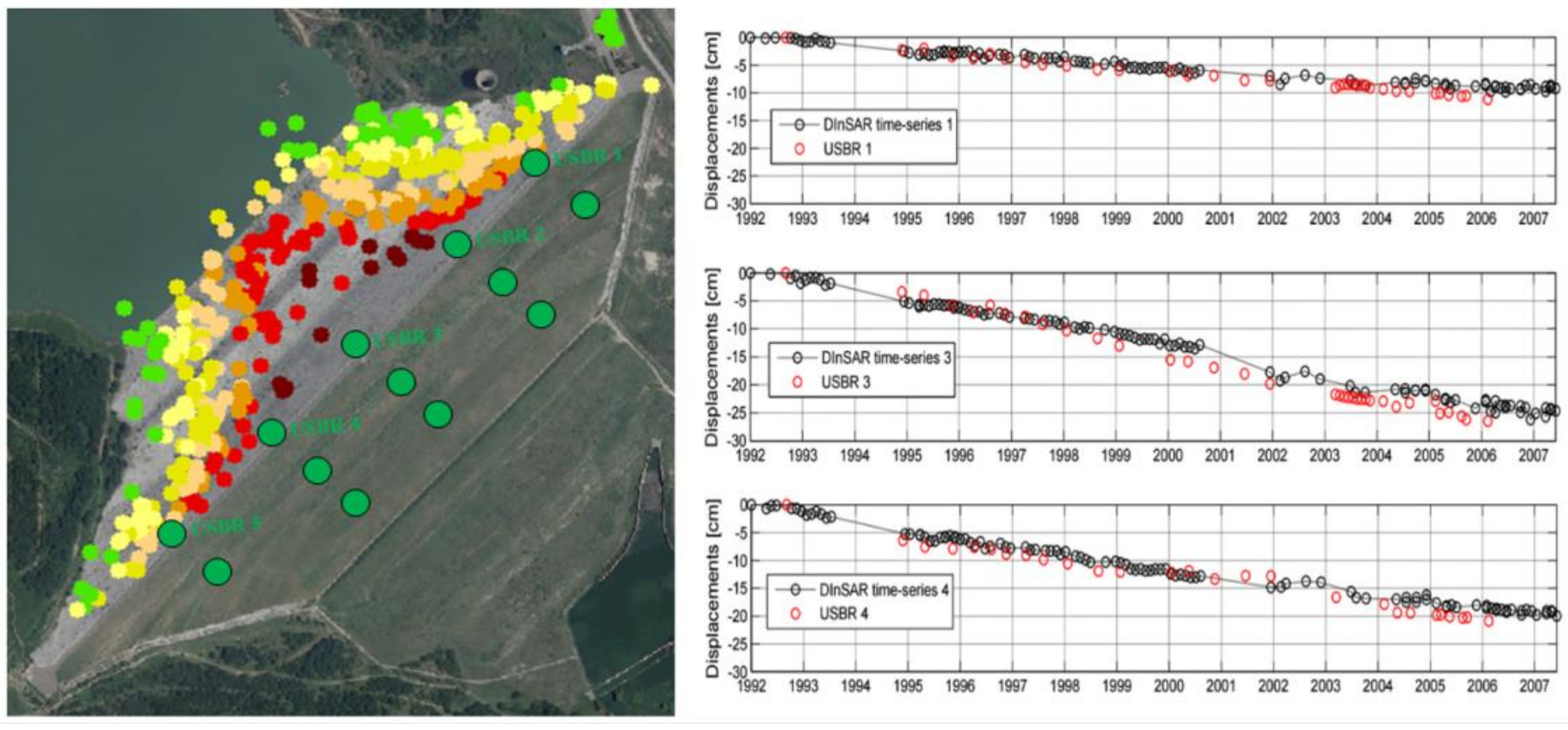 Sensors 18 03682 g006