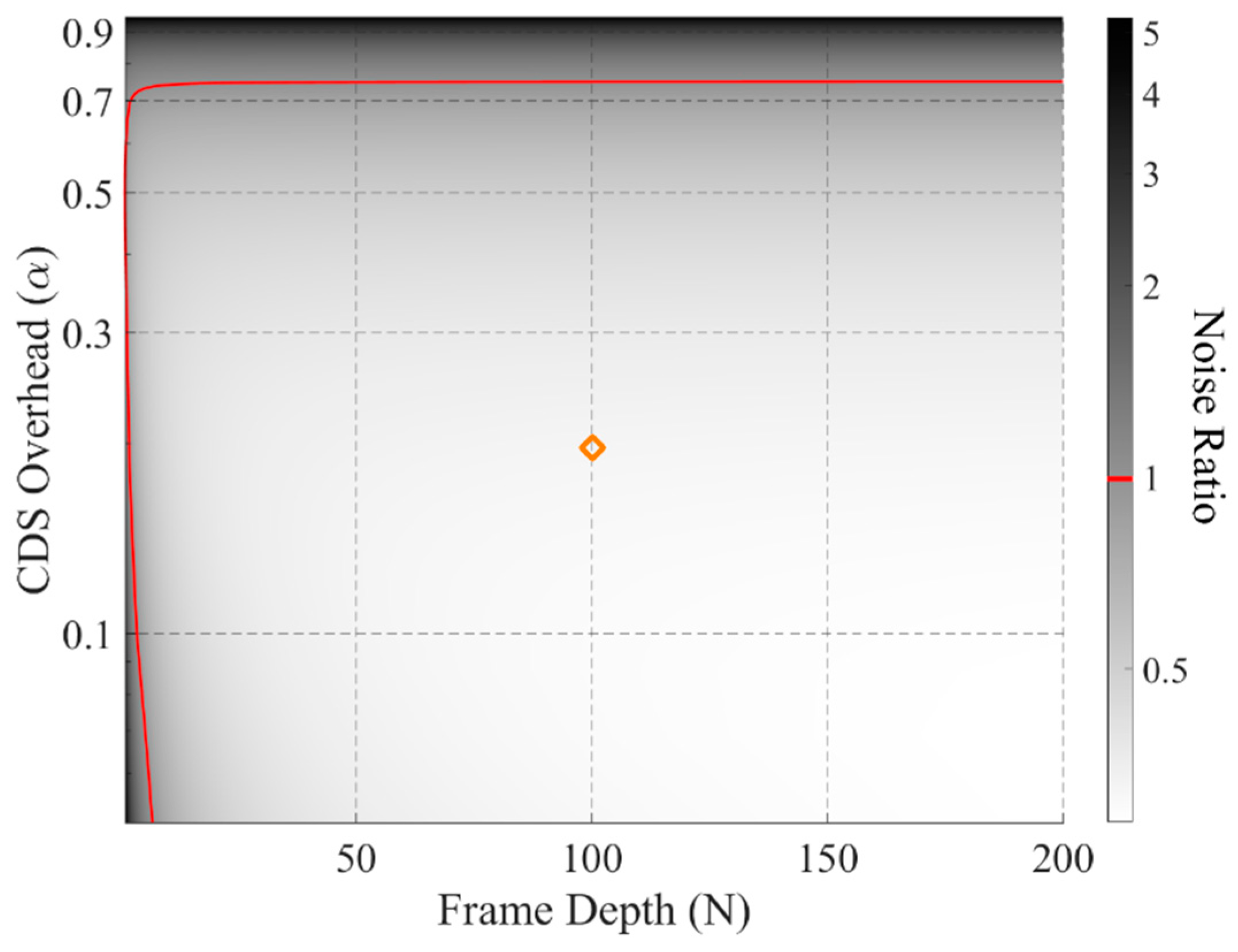 Sensors 18 03683 g002 Sensors 18 03683 g002