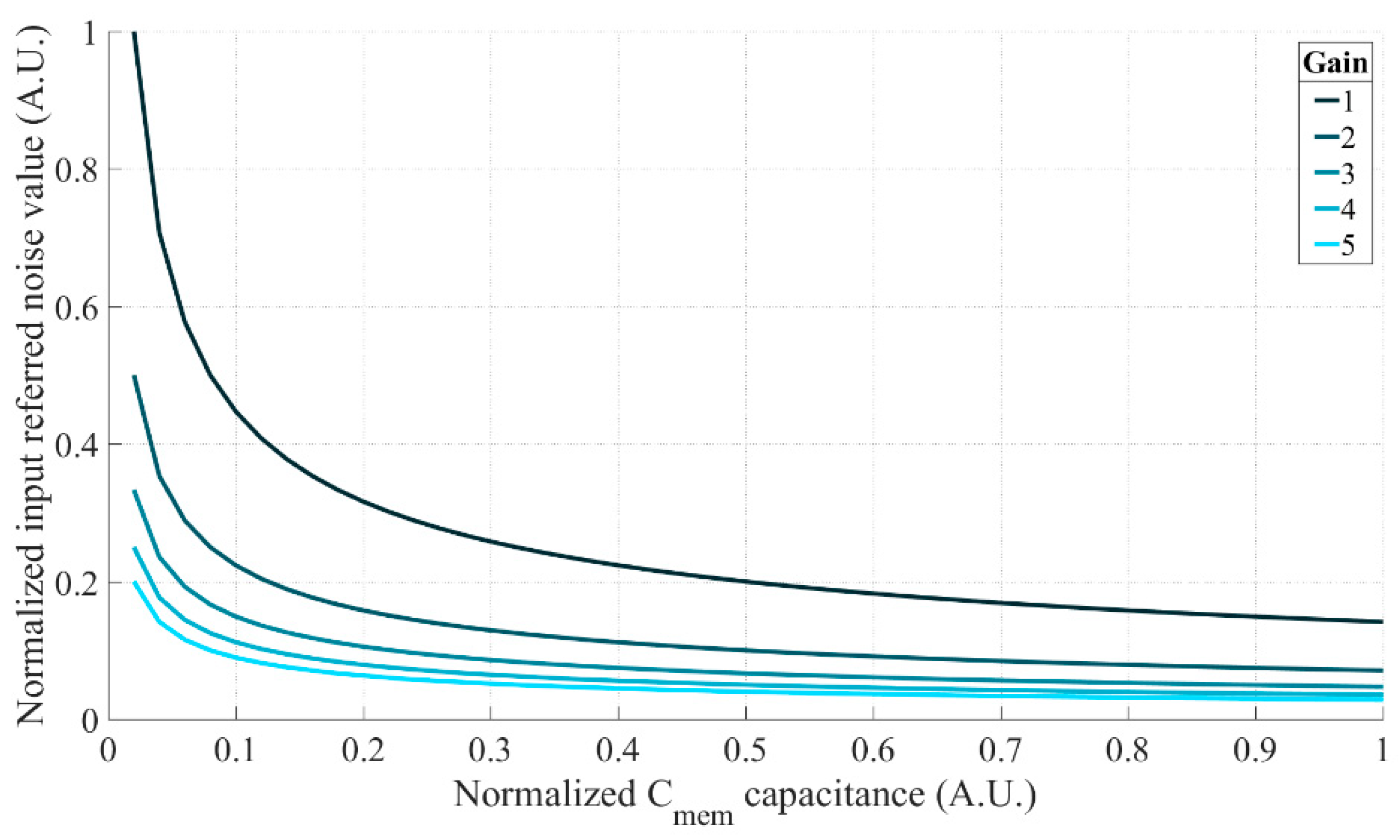 Sensors 18 03683 g003 Sensors 18 03683 g003