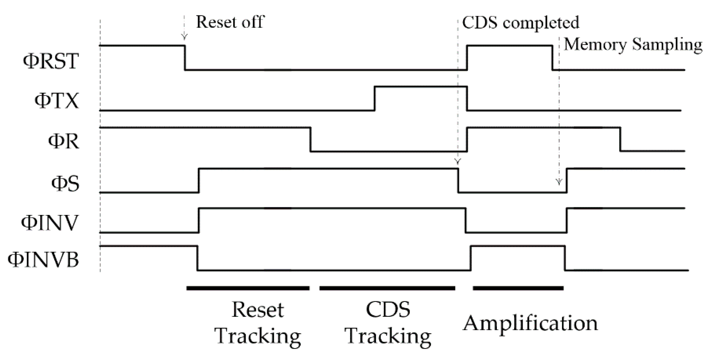 Sensors 18 03683 g005 Sensors 18 03683 g005