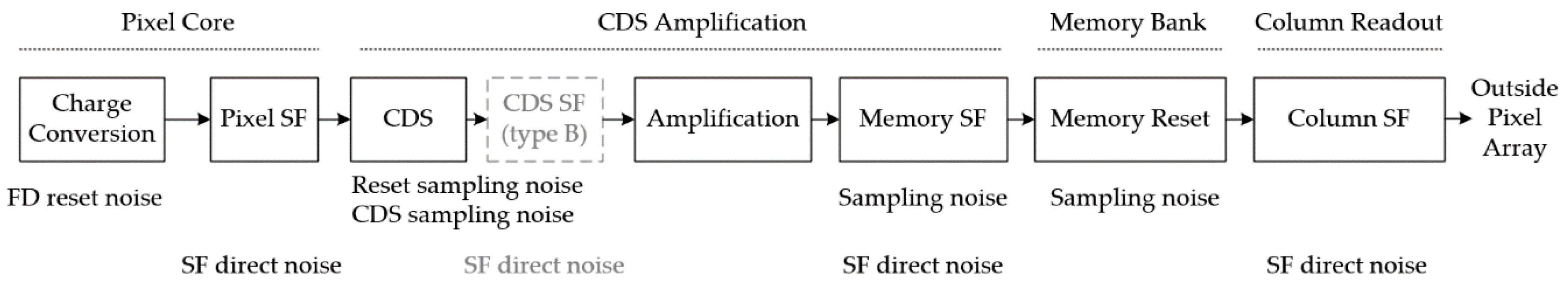 Sensors 18 03683 g007 Sensors 18 03683 g007