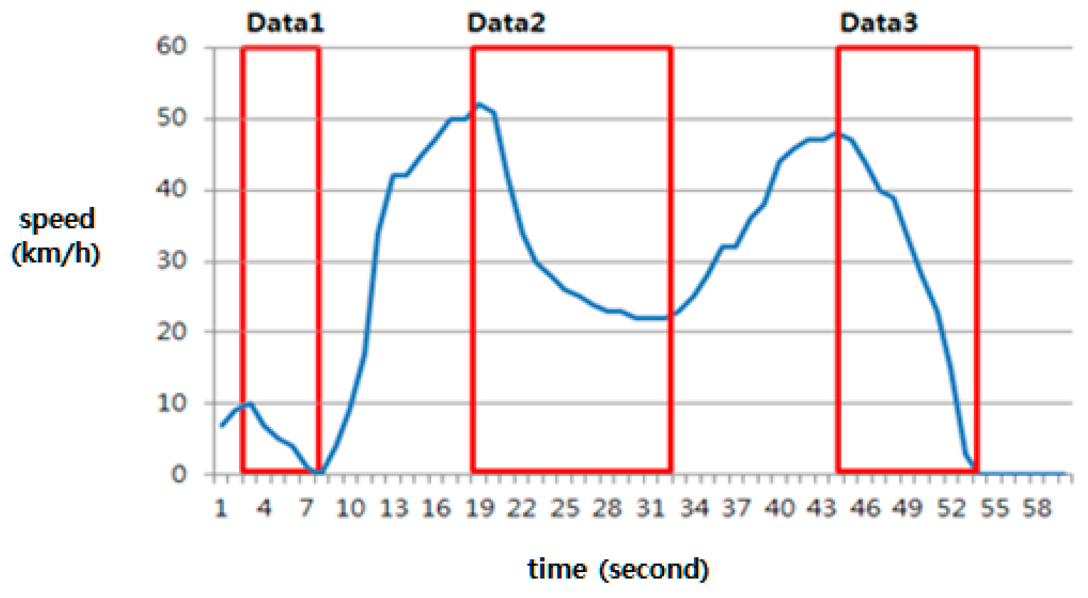 Sensors 18 03686 g010