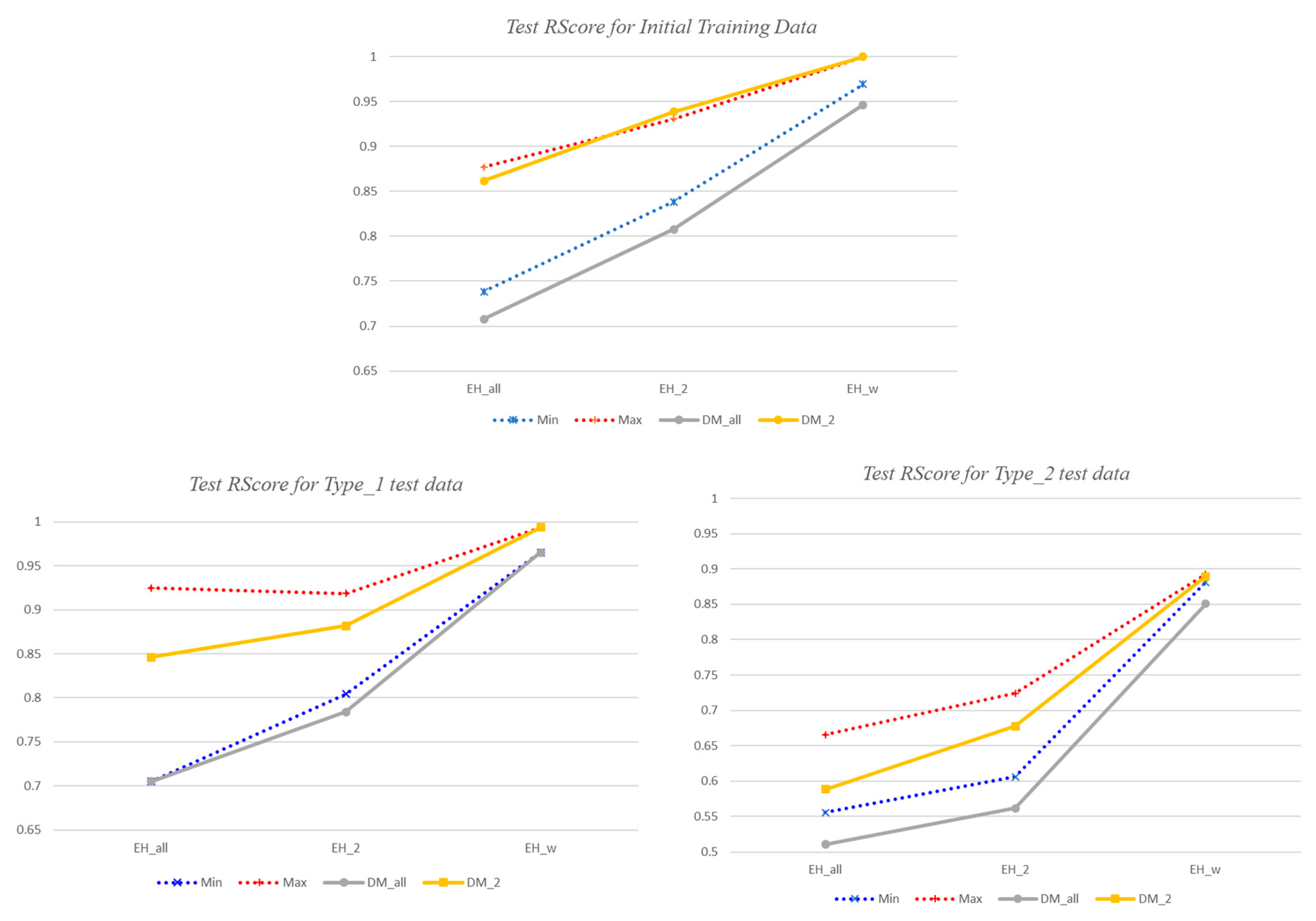 Sensors 18 03686 g012