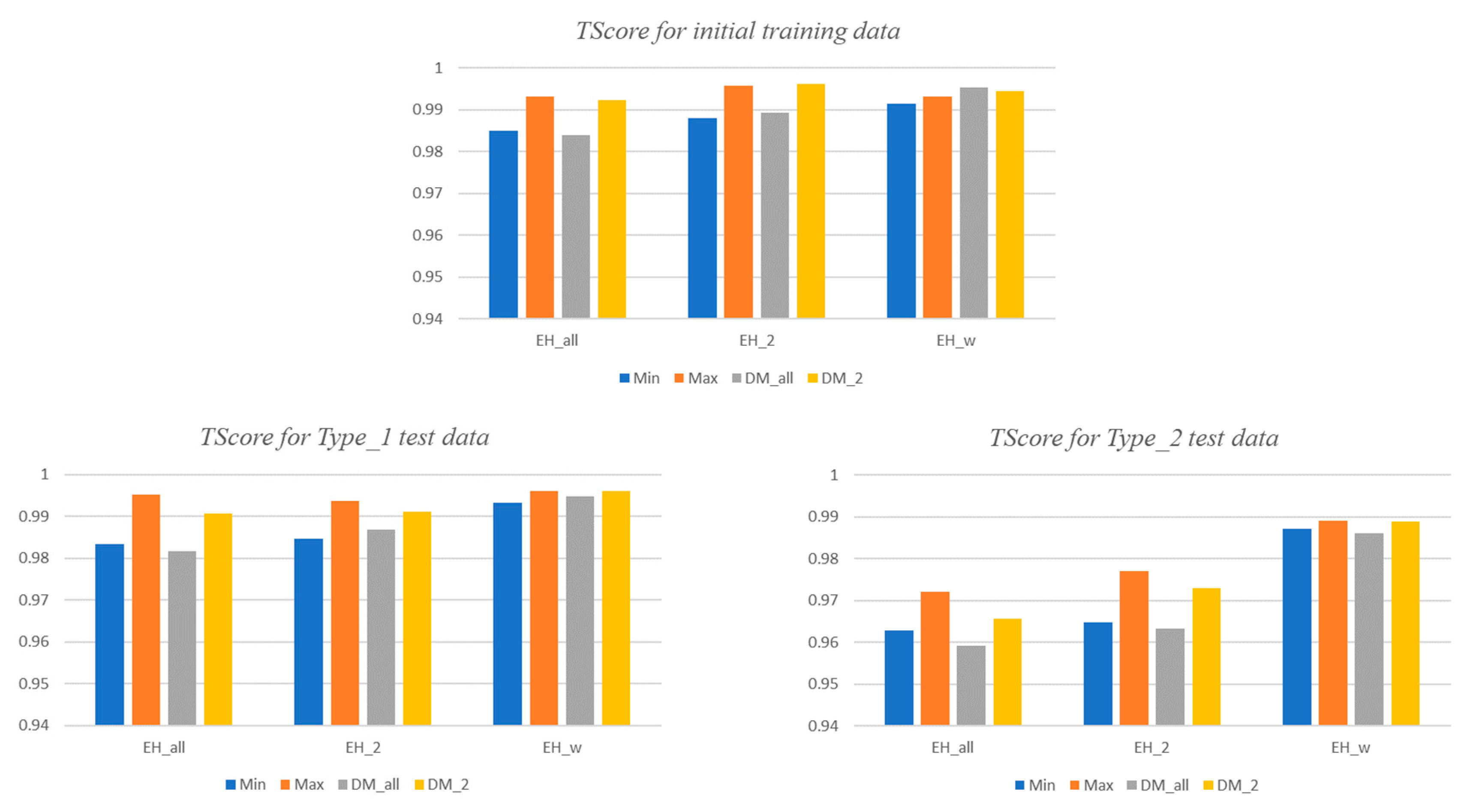 Sensors 18 03686 g013
