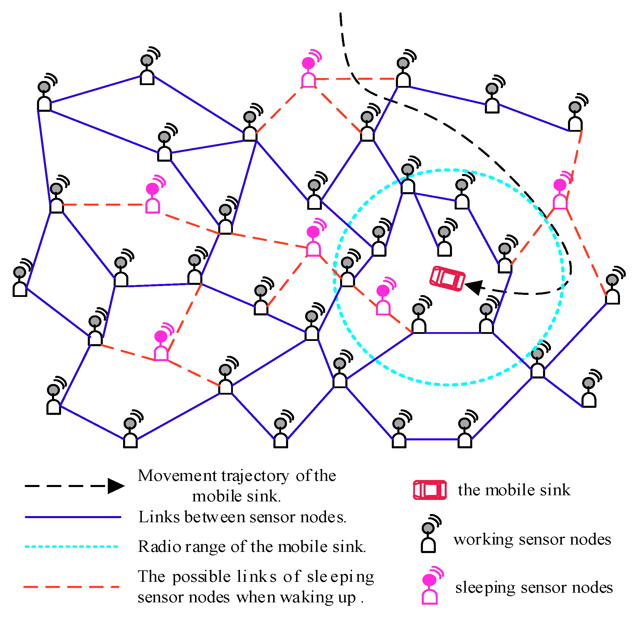 Sensors 18 03697 g001