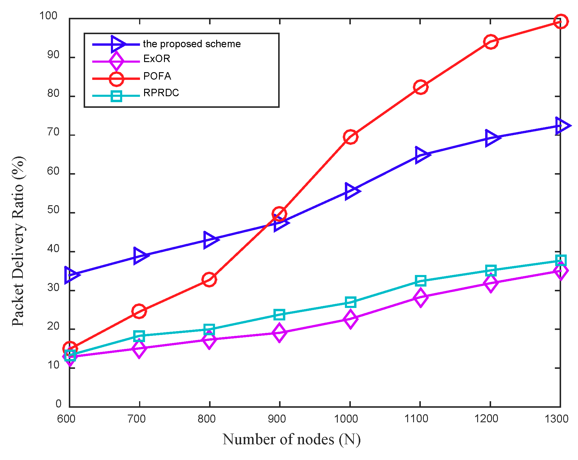 Sensors 18 03697 g010