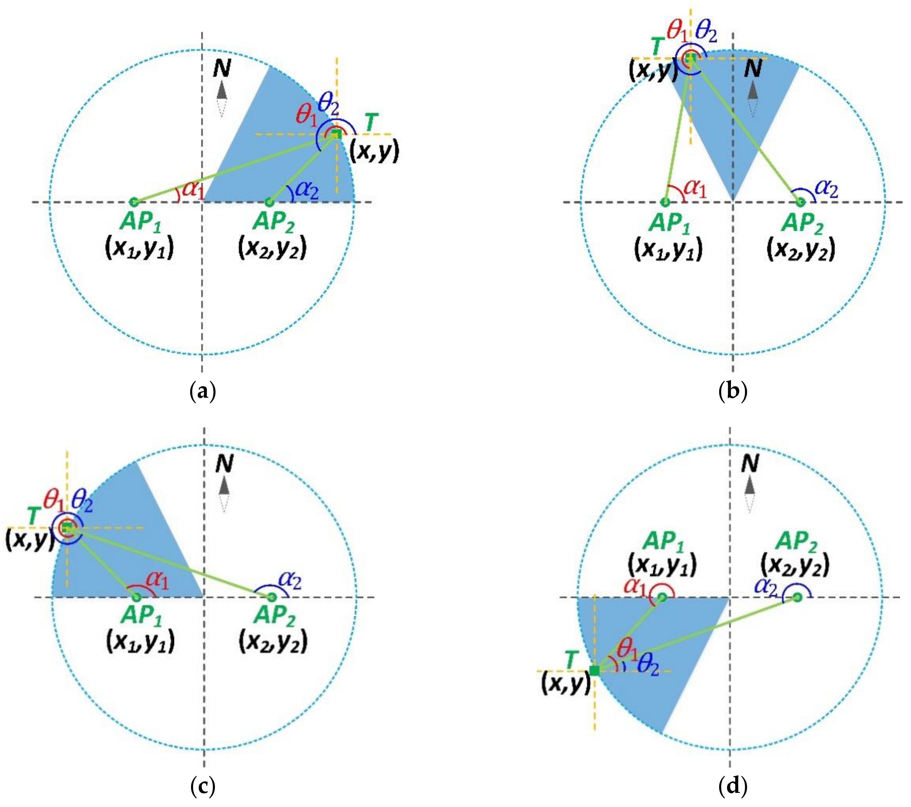Sensors 18 03698 g002a