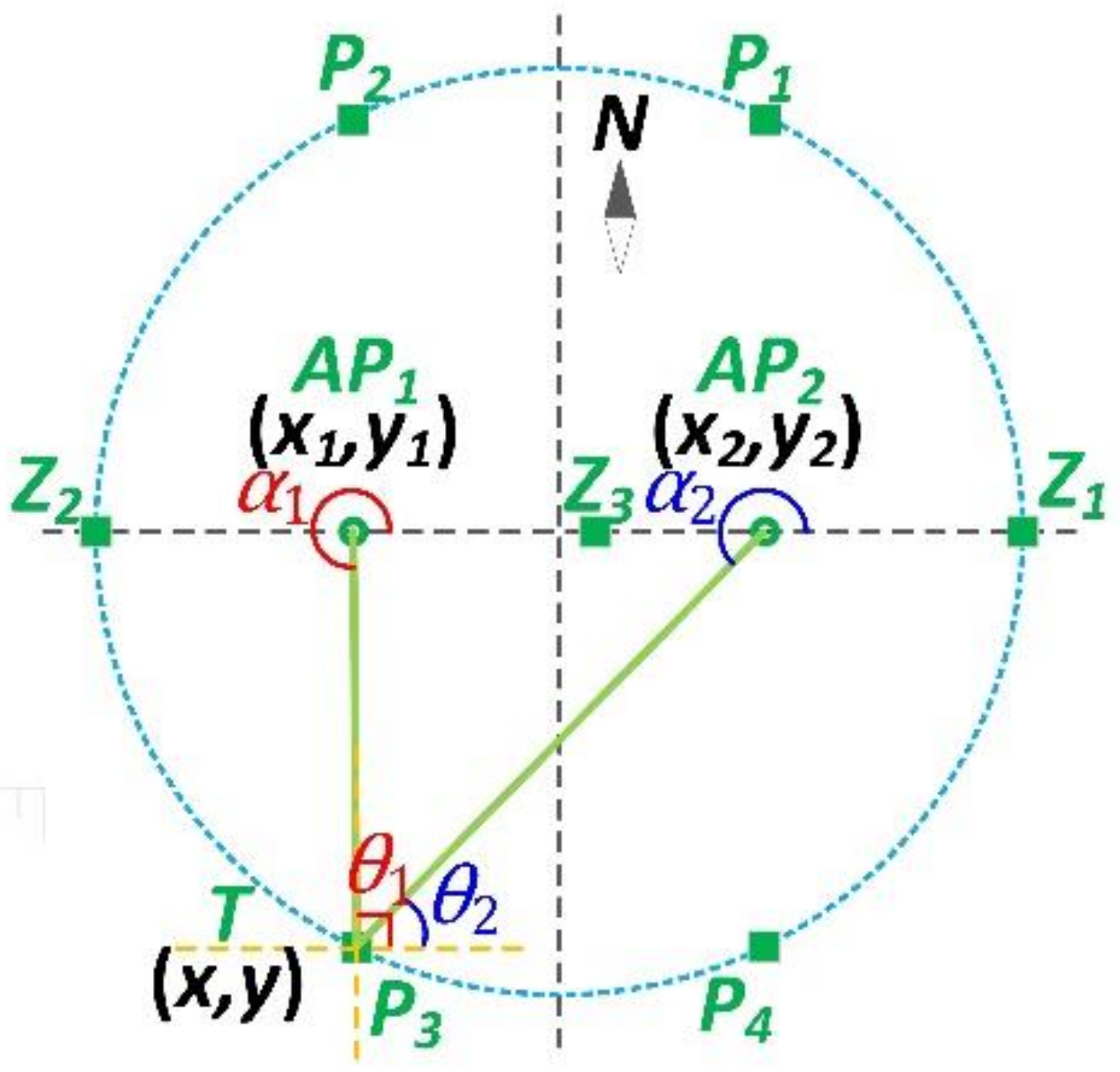 Sensors 18 03698 g003