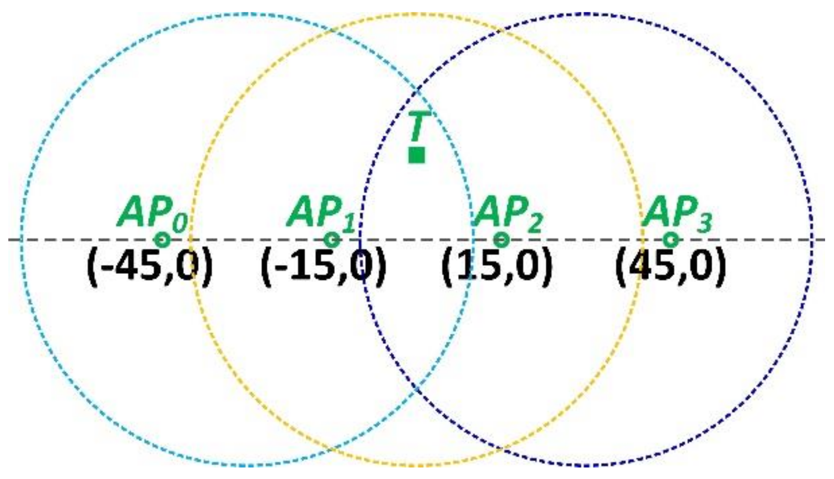 Sensors 18 03698 g004
