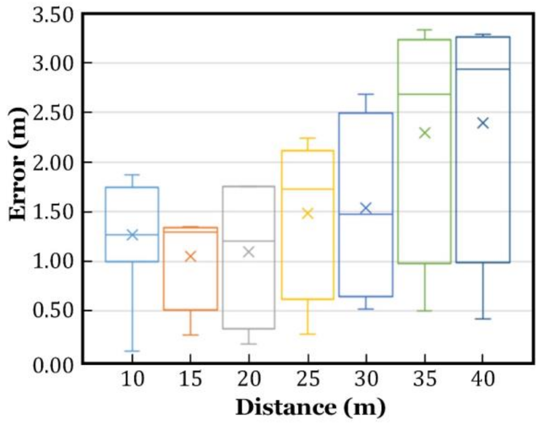 Sensors 18 03698 g007