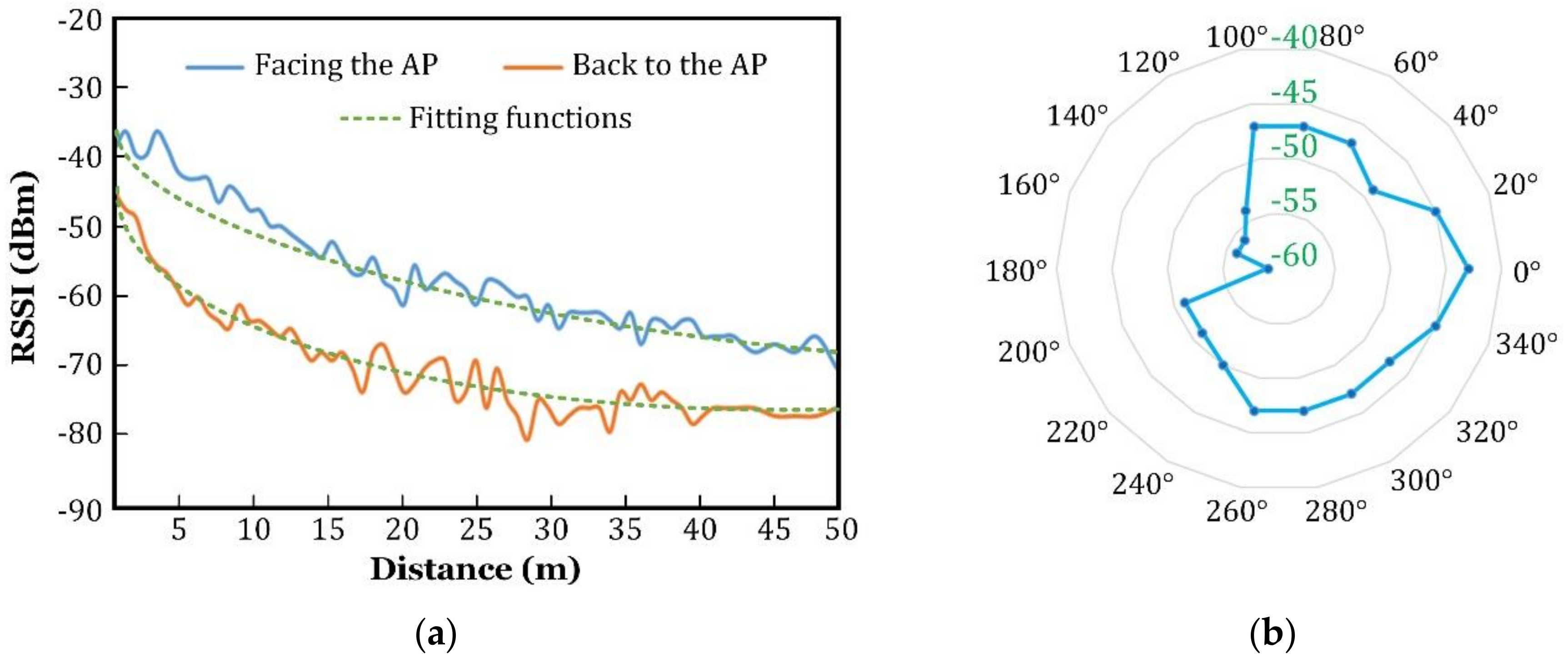 Sensors 18 03698 g008