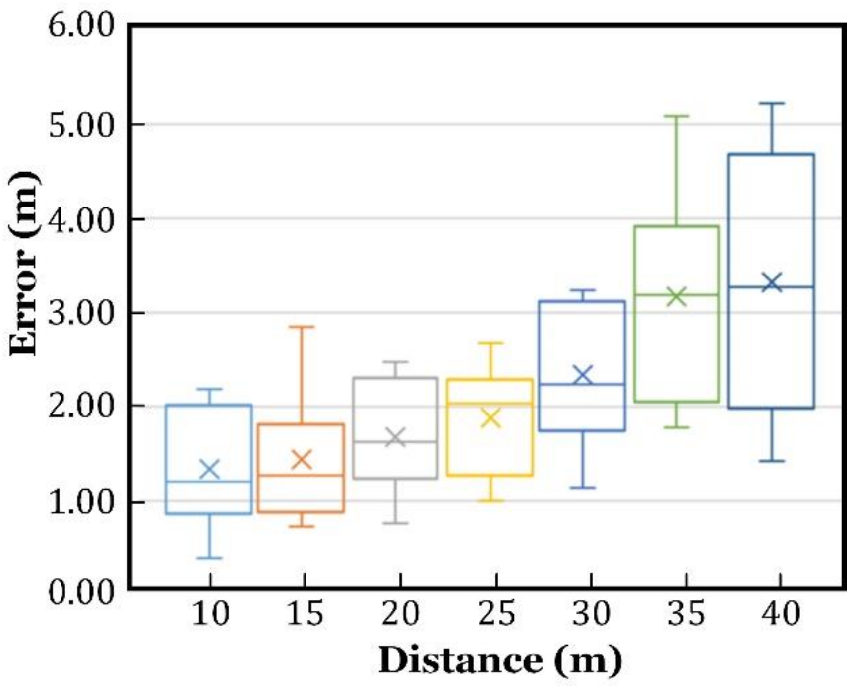 Sensors 18 03698 g009