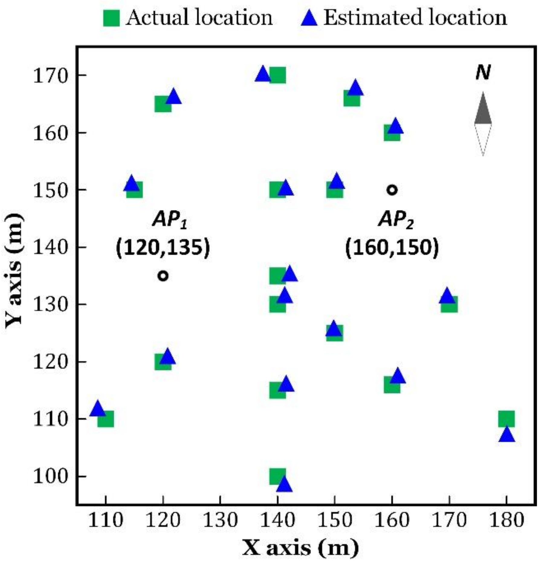 Sensors 18 03698 g010