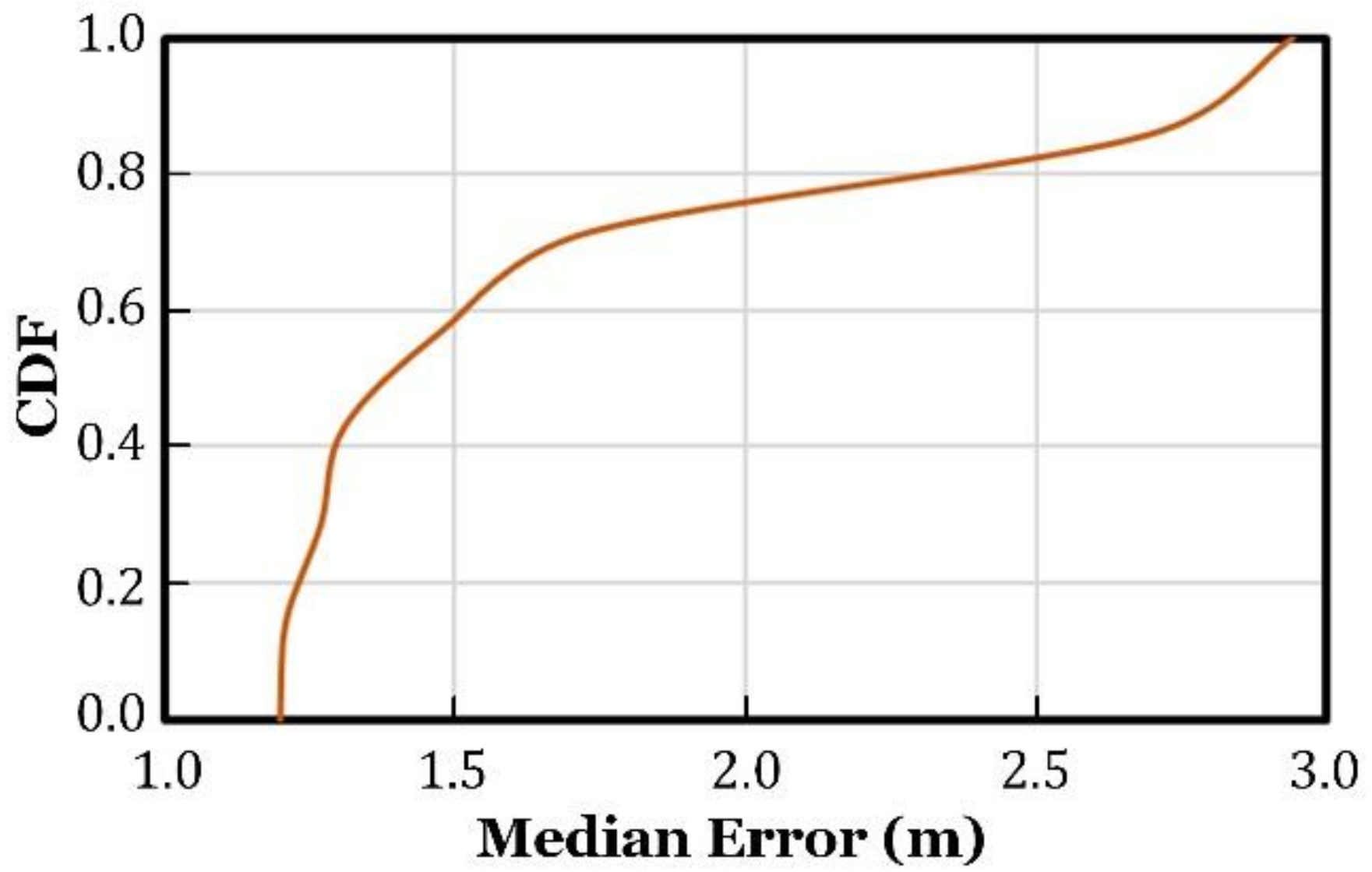 Sensors 18 03698 g011