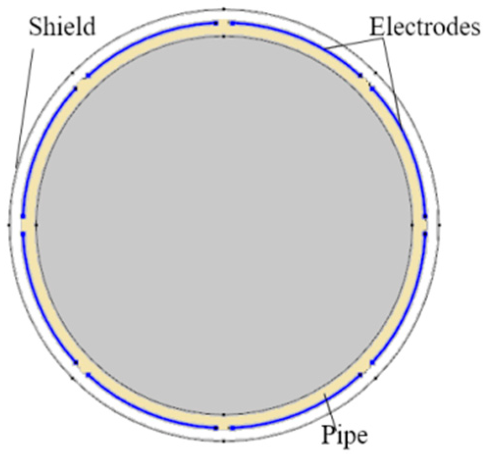 Sensors 18 03701 g001