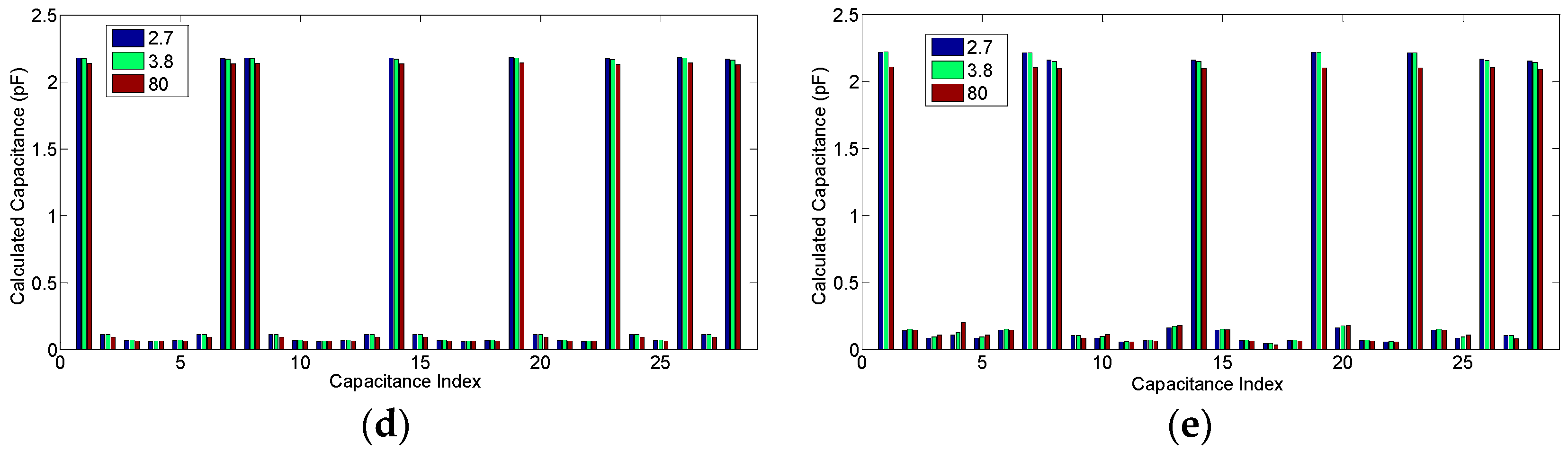 Sensors 18 03701 g004b