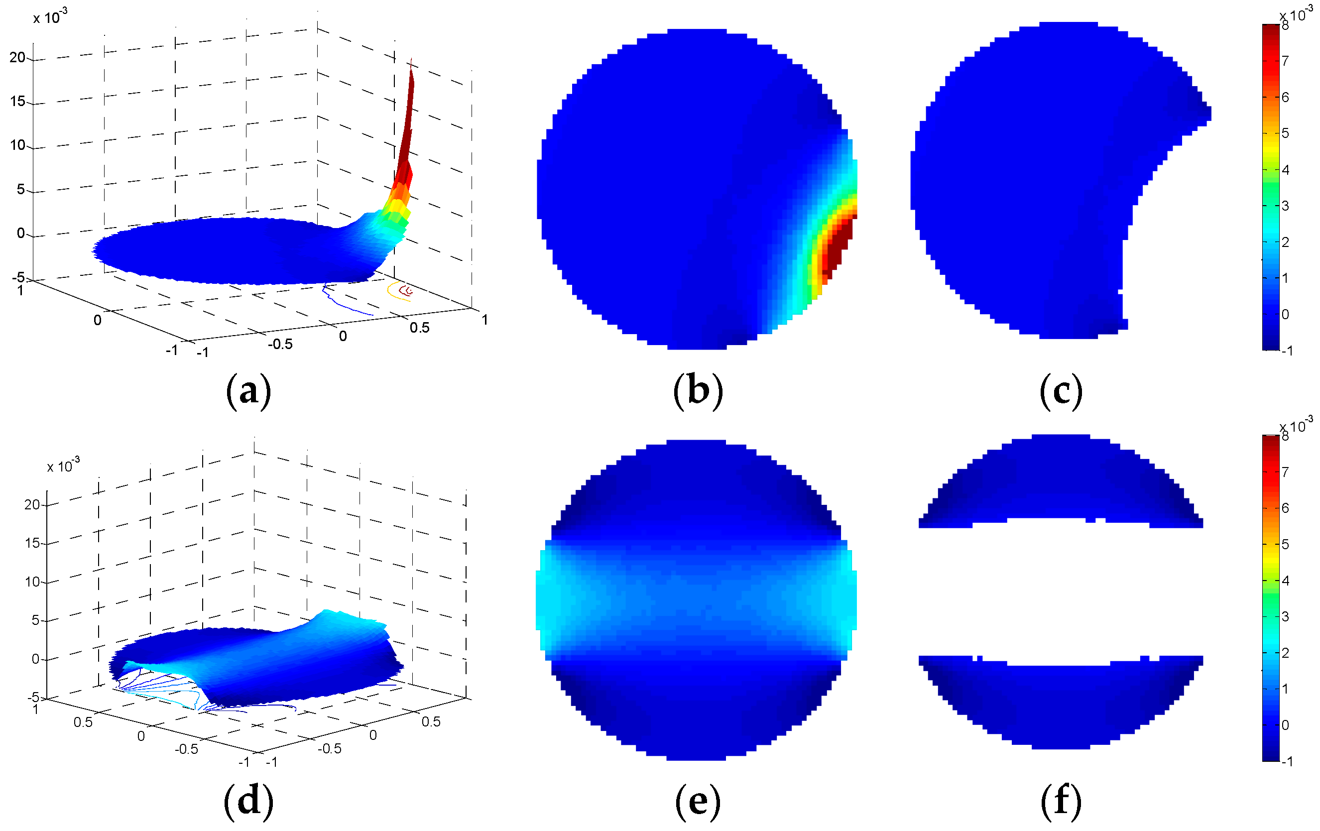 Sensors 18 03701 g005