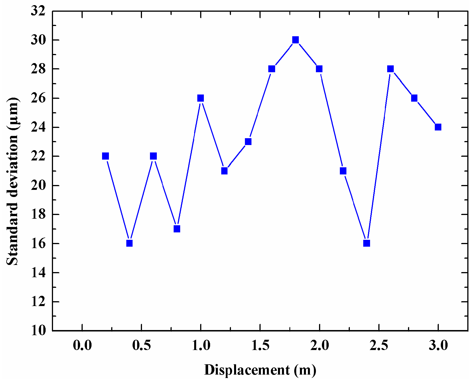 Sensors 18 03702 g006
