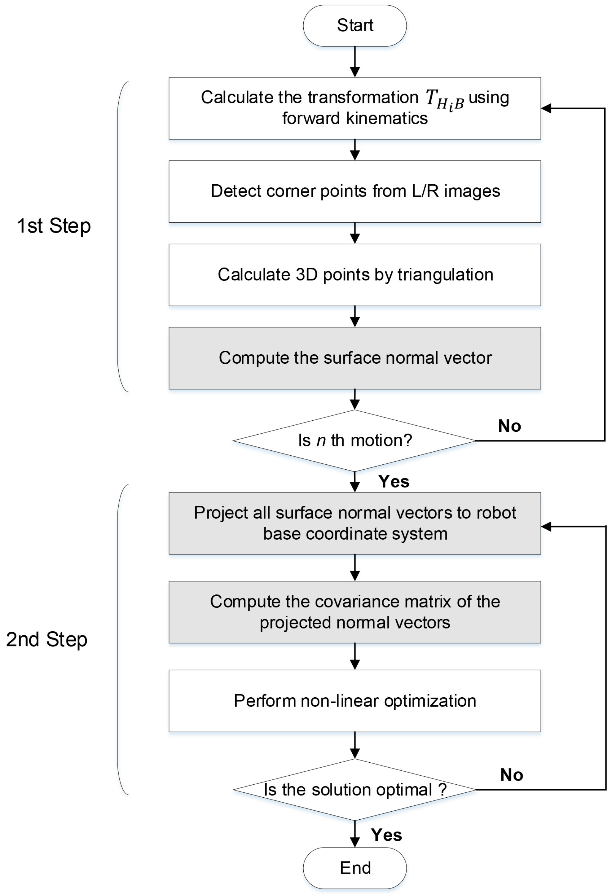 Sensors 18 03706 g005