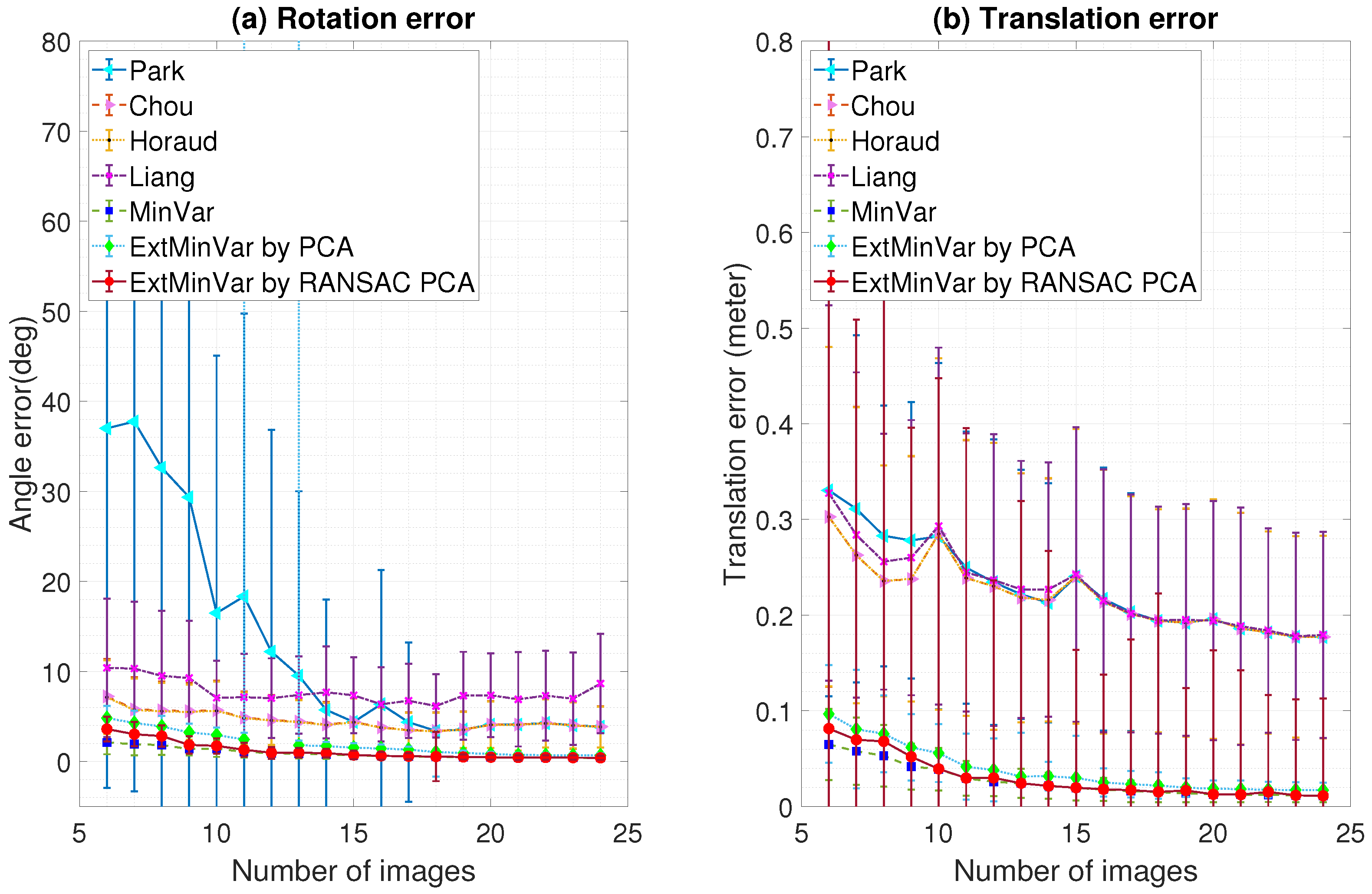 Sensors 18 03706 g010