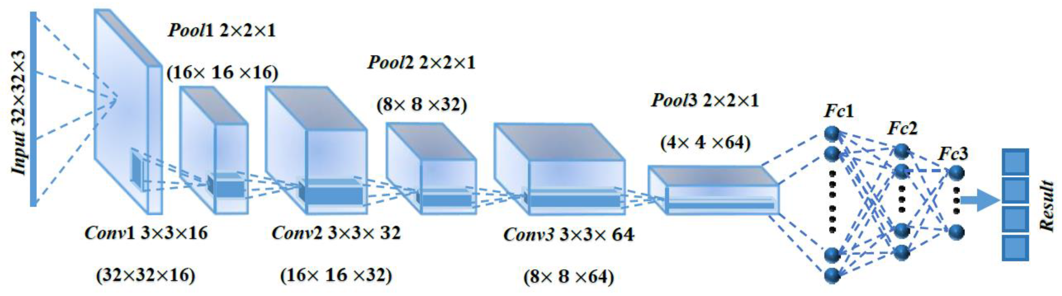 Sensors 18 03709 g008