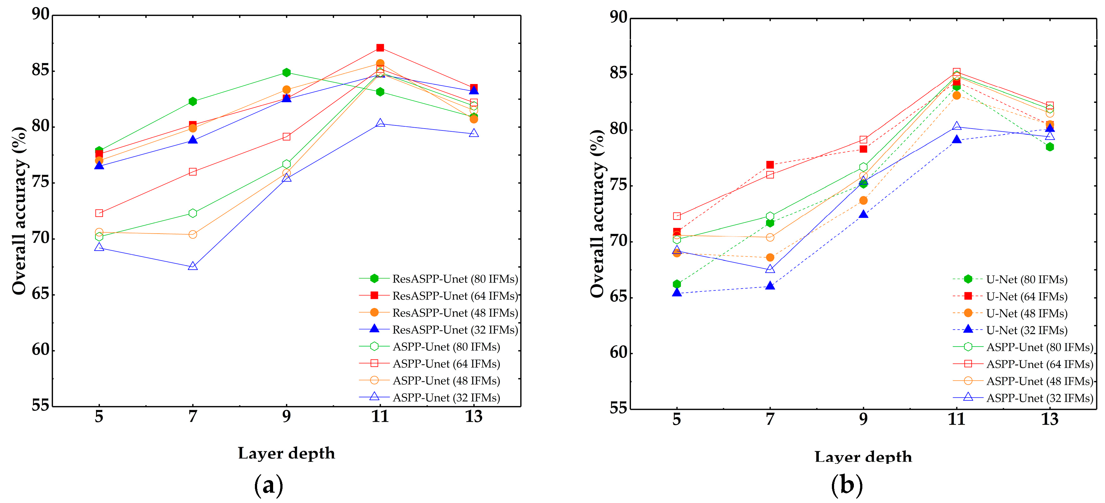 Sensors 18 03717 g008