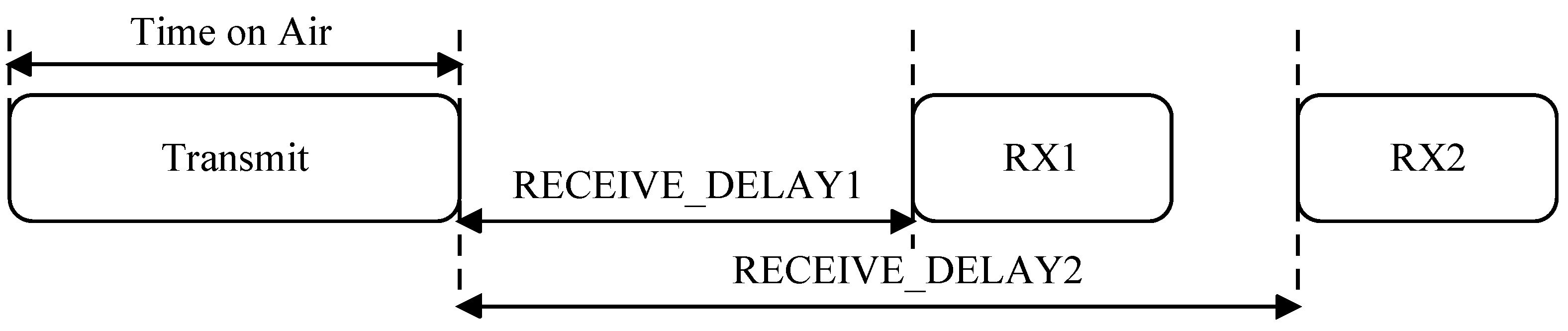 Sensors 18 03718 g001