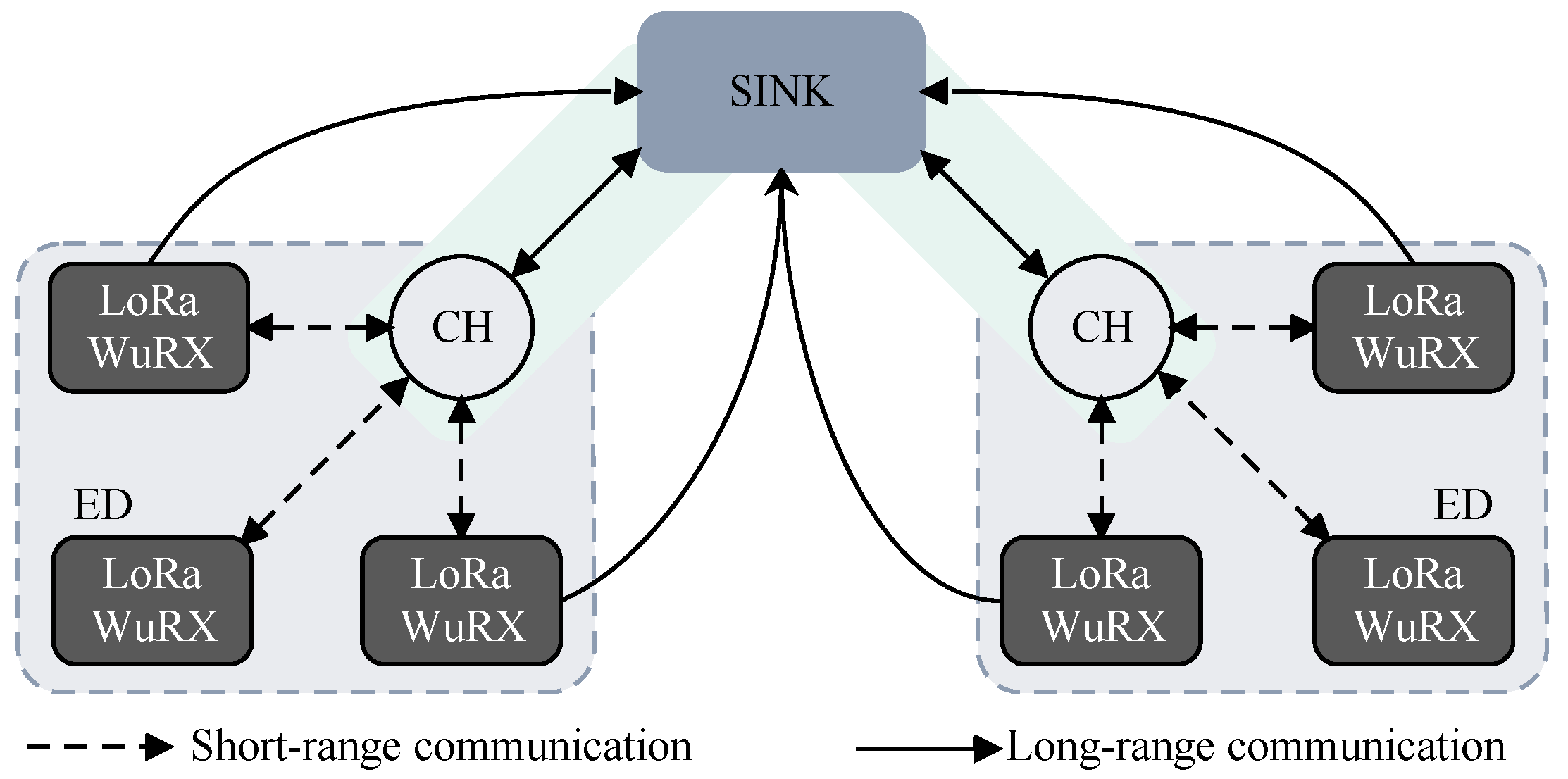 Sensors 18 03718 g003