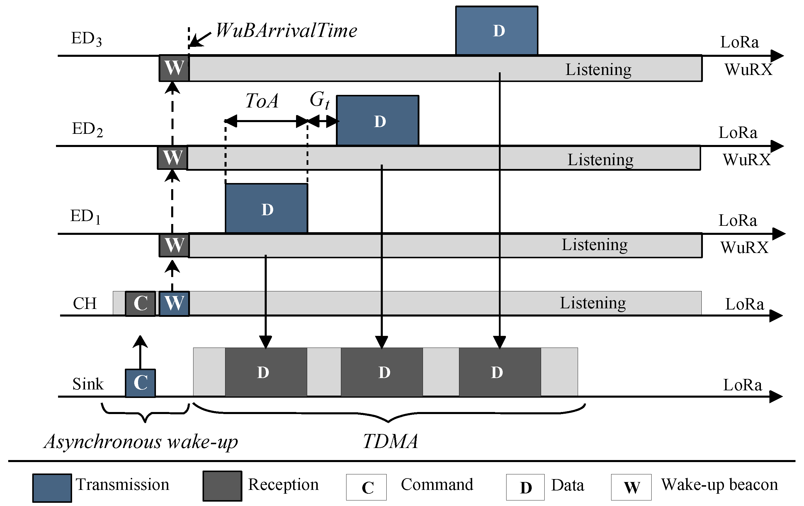 Sensors 18 03718 g004