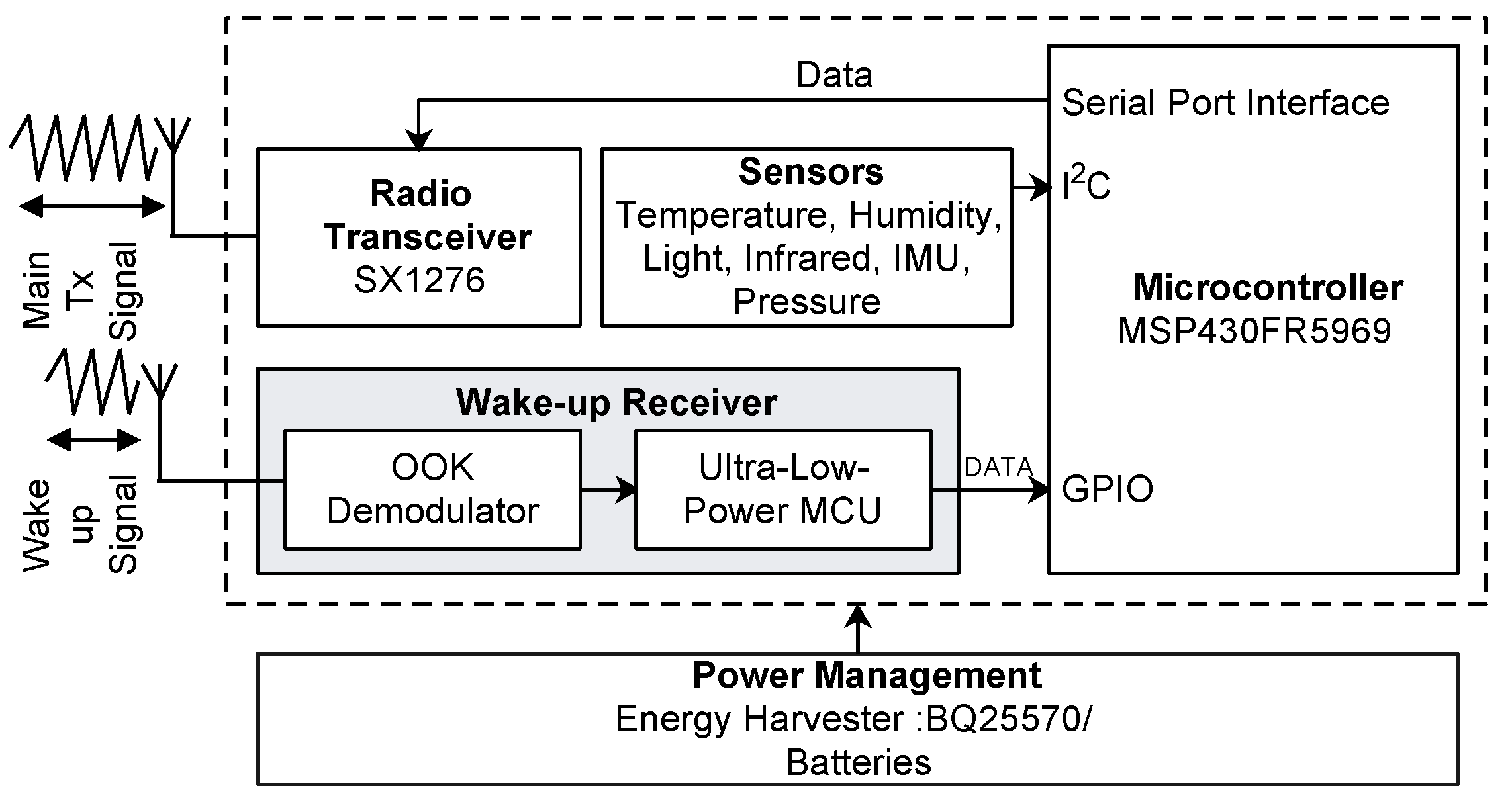 Sensors 18 03718 g006