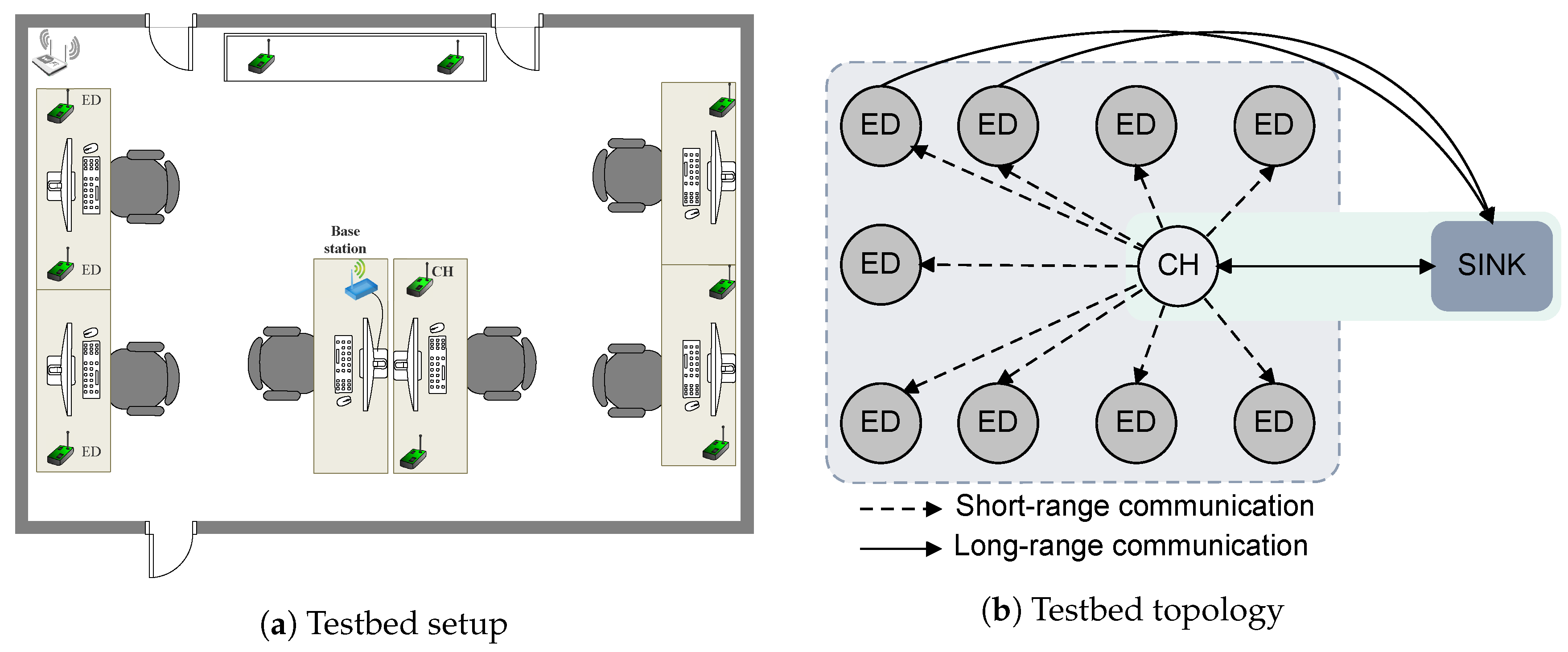 Sensors 18 03718 g007