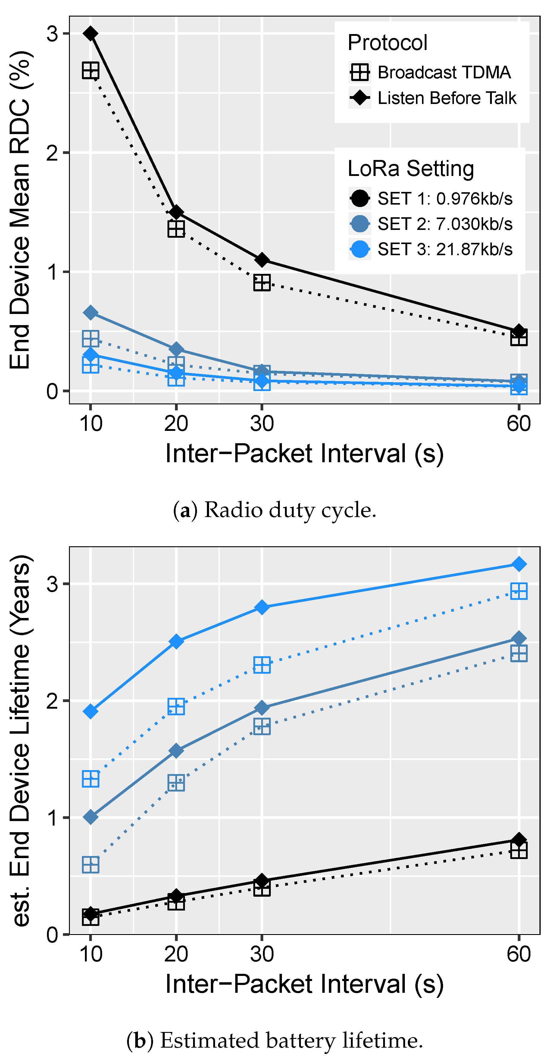 Sensors 18 03718 g010