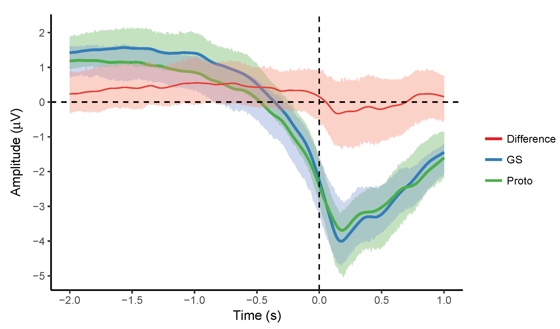 Sensors 18 03721 g005