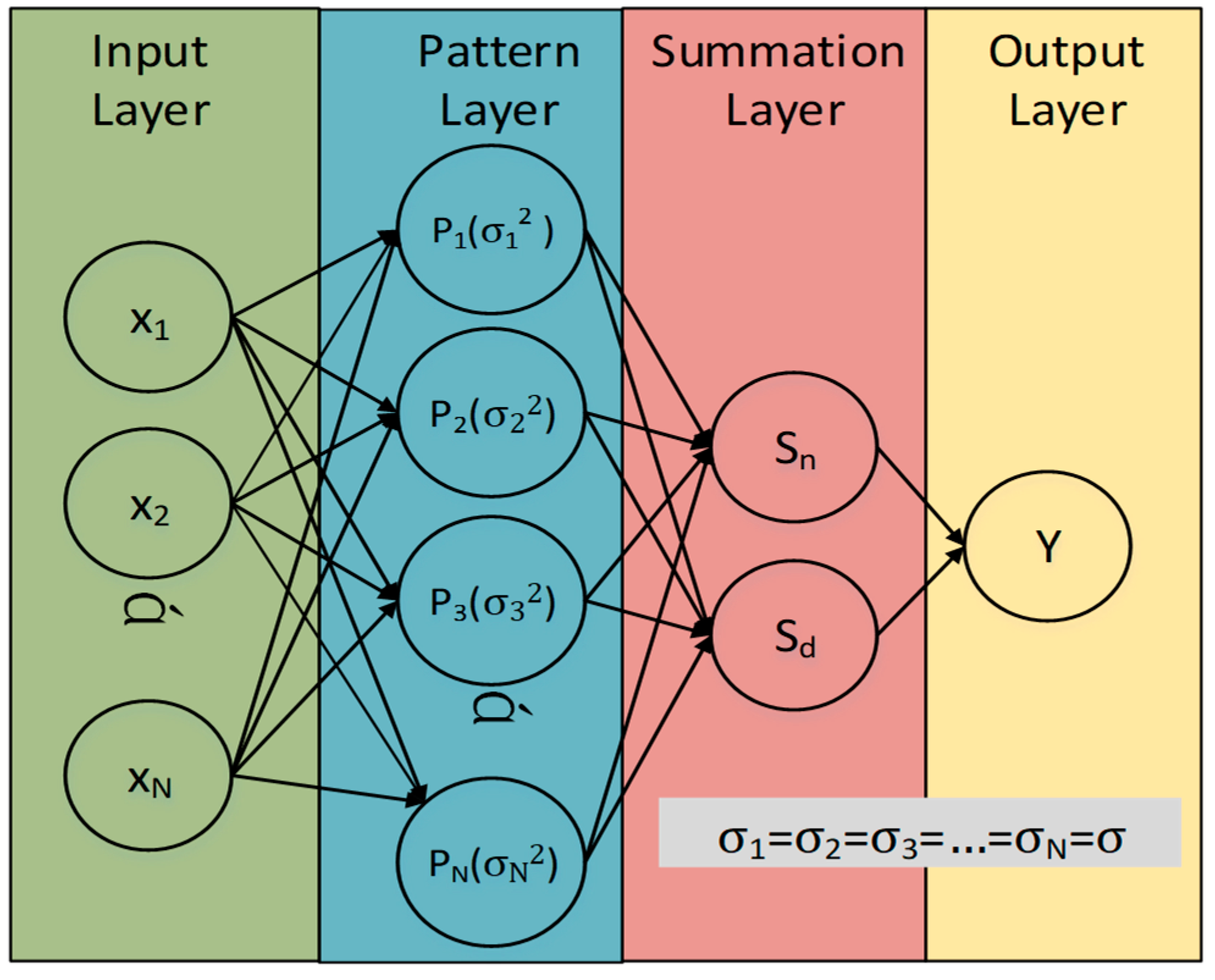 Sensors 18 03723 g001