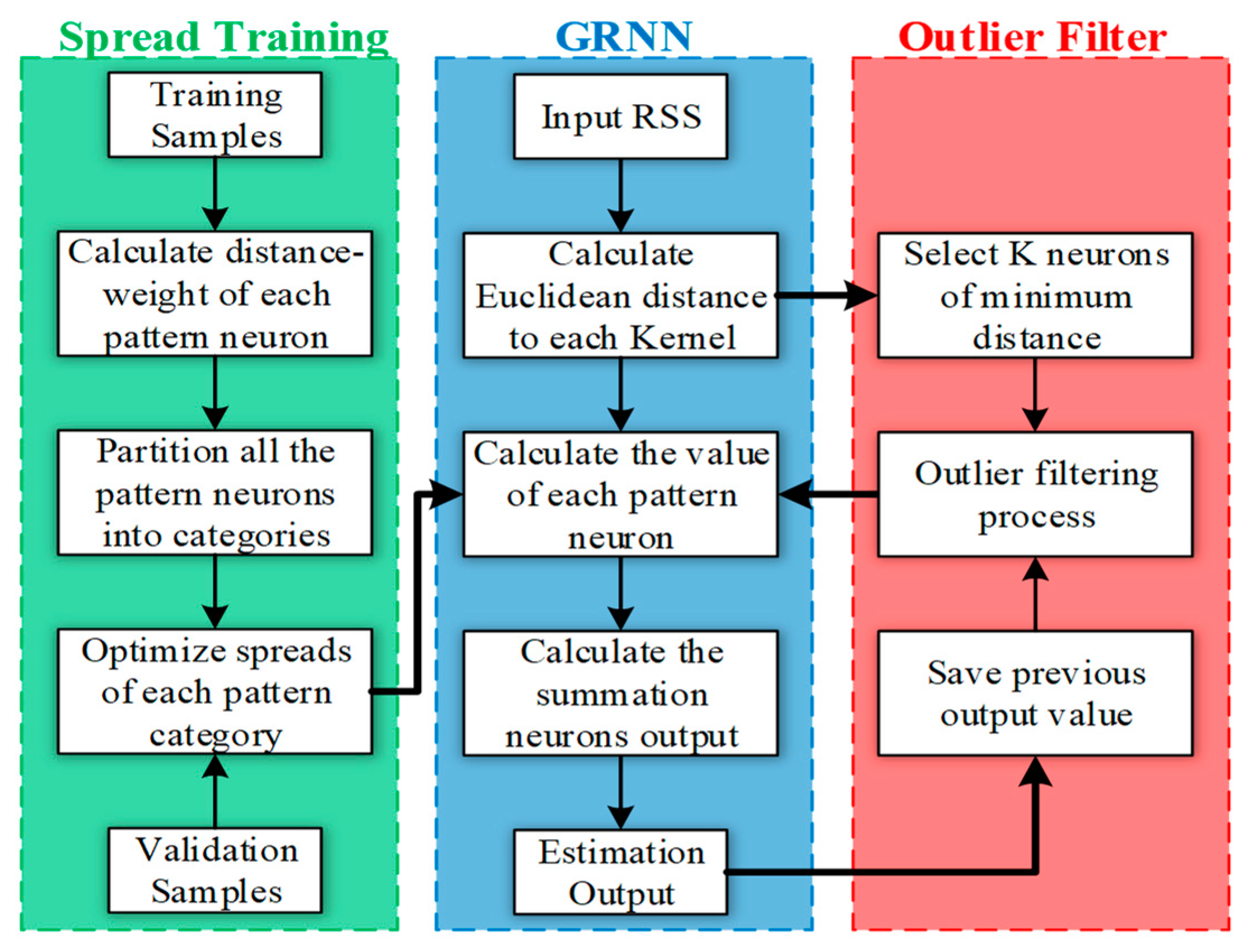 Sensors 18 03723 g002