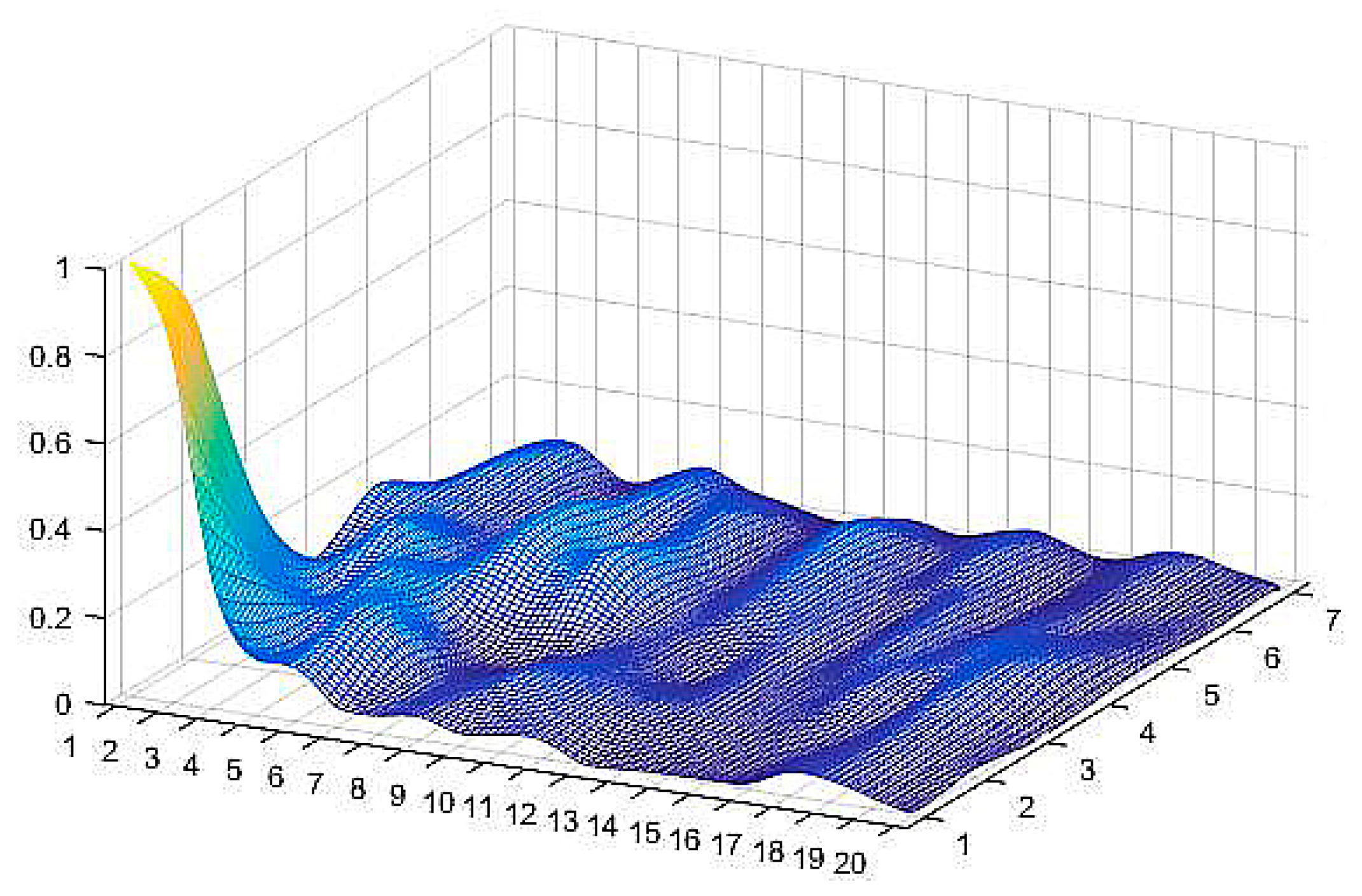 Sensors 18 03723 g004