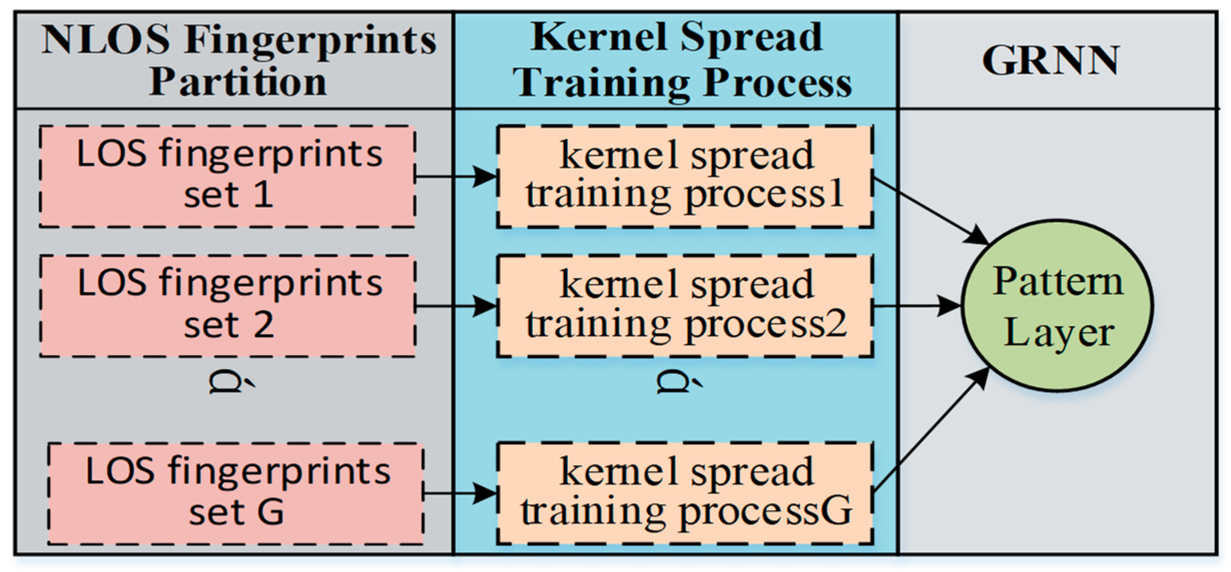Sensors 18 03723 g006
