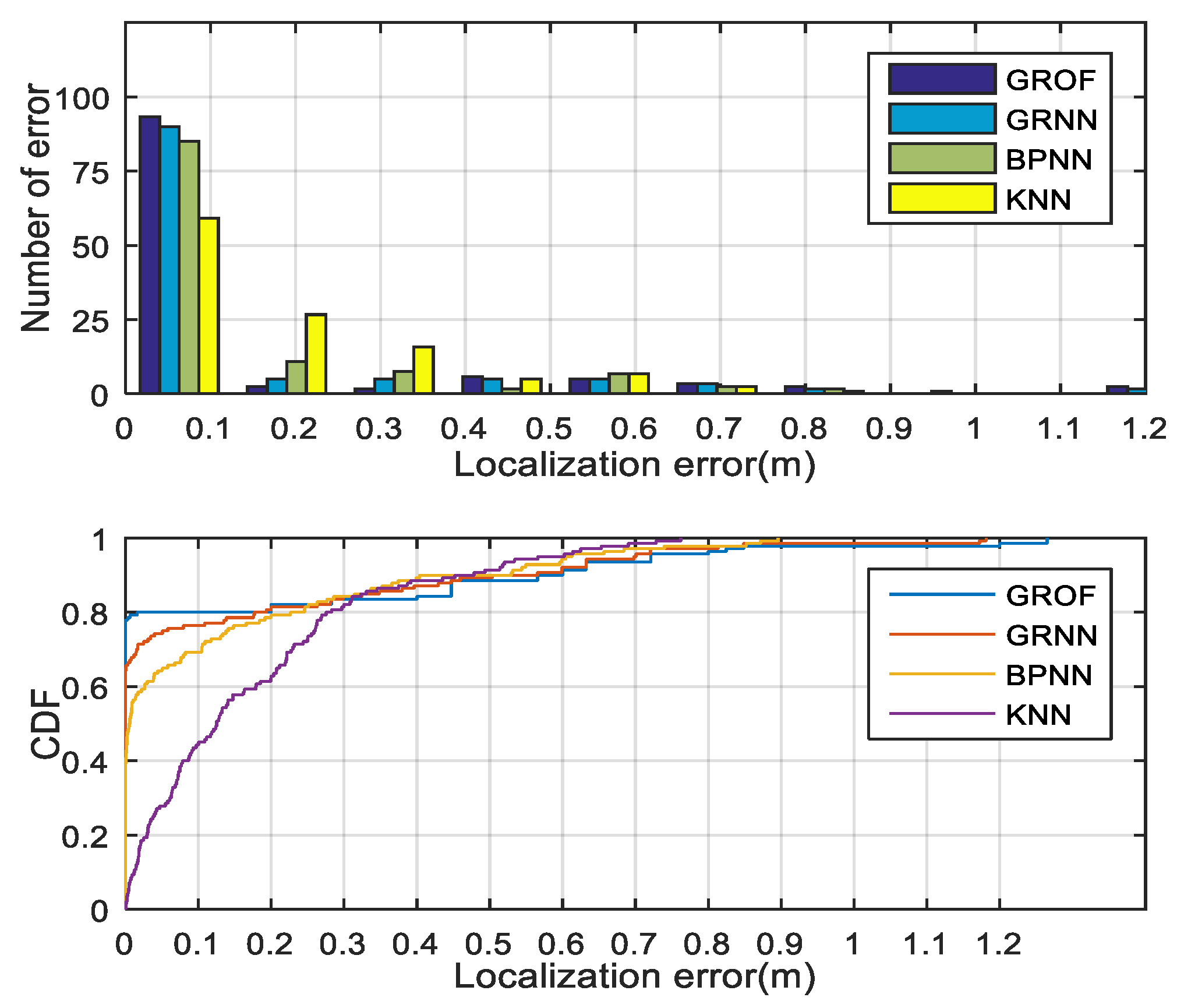 Sensors 18 03723 g017