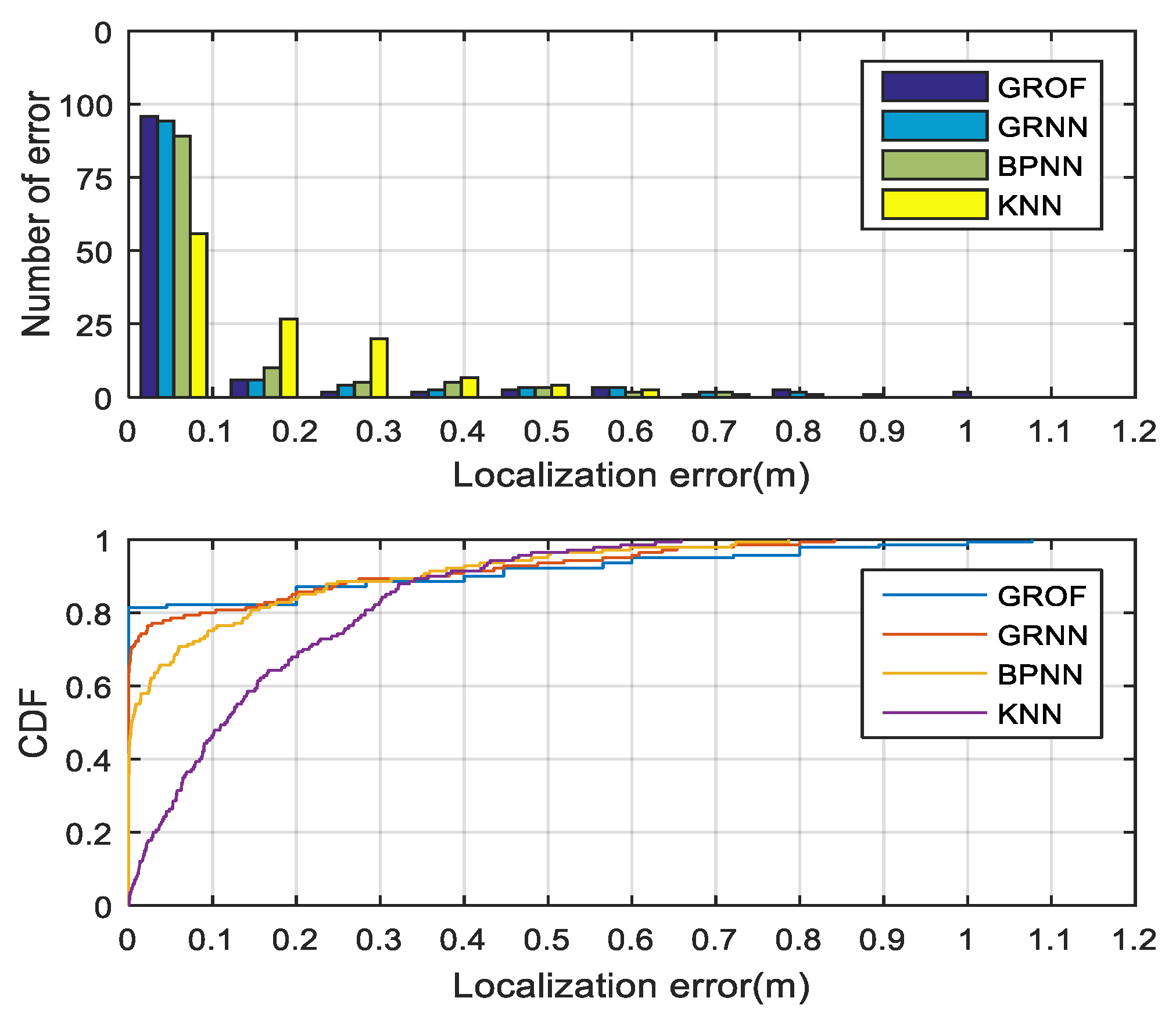 Sensors 18 03723 g018