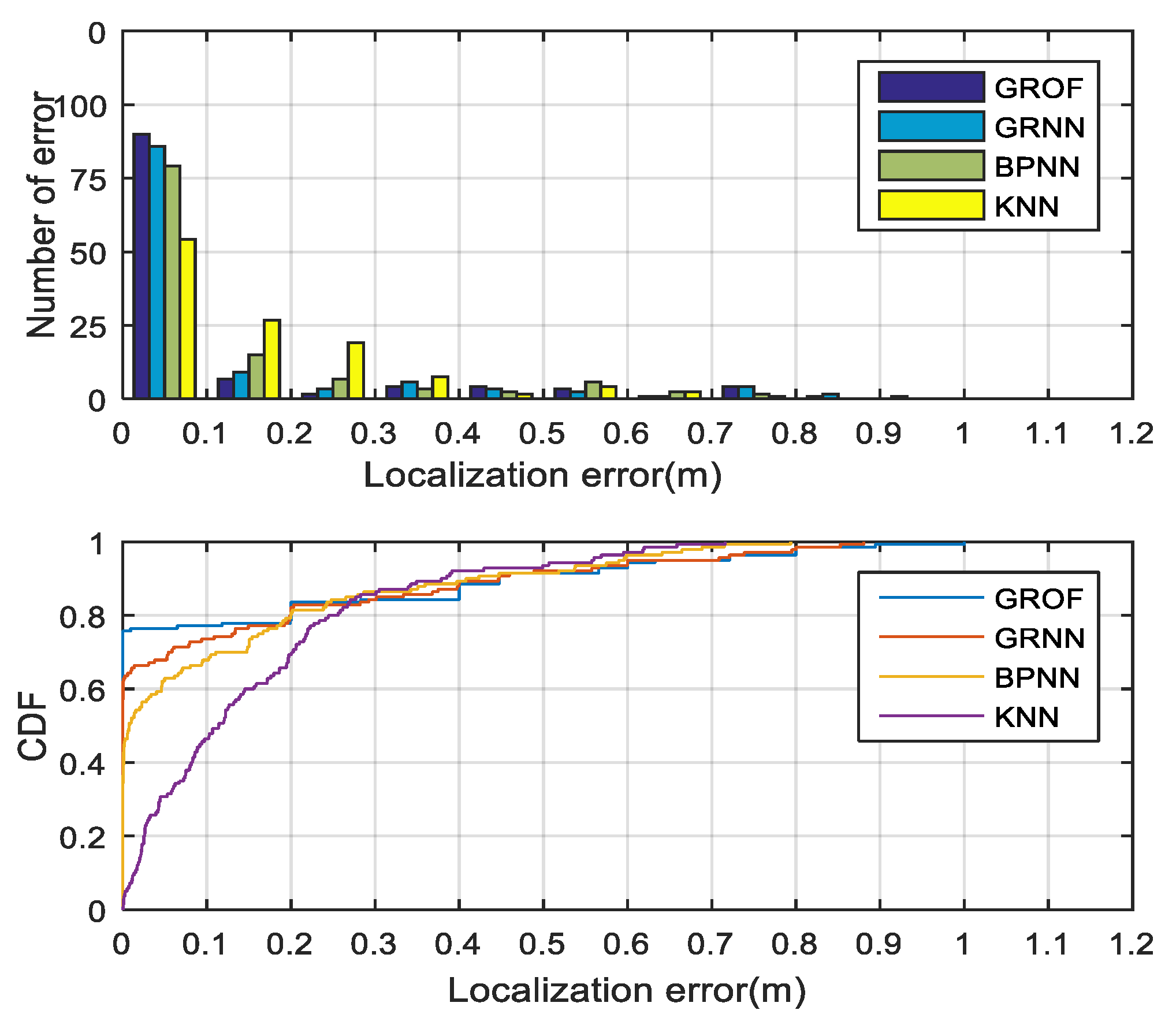 Sensors 18 03723 g019