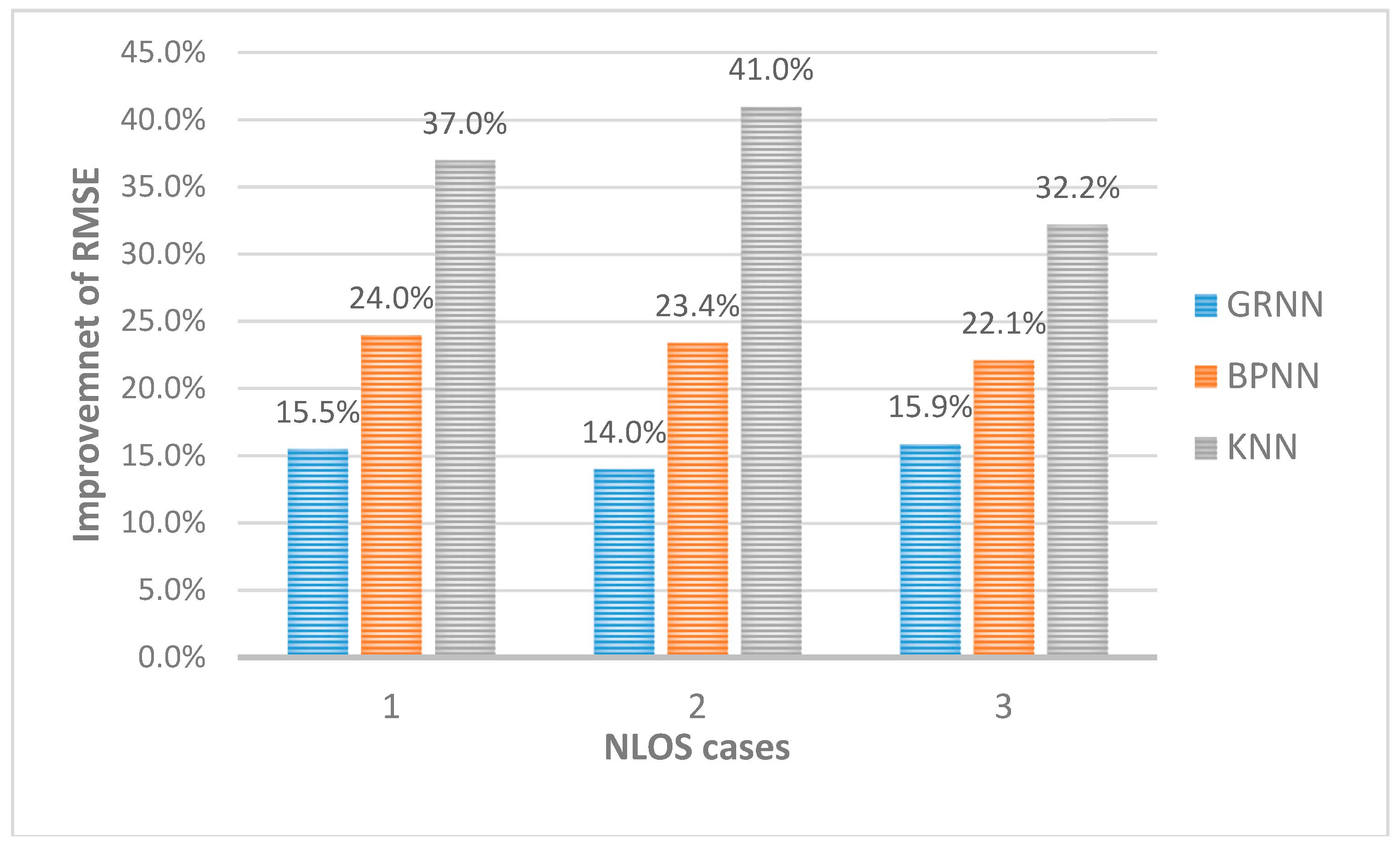 Sensors 18 03723 g020