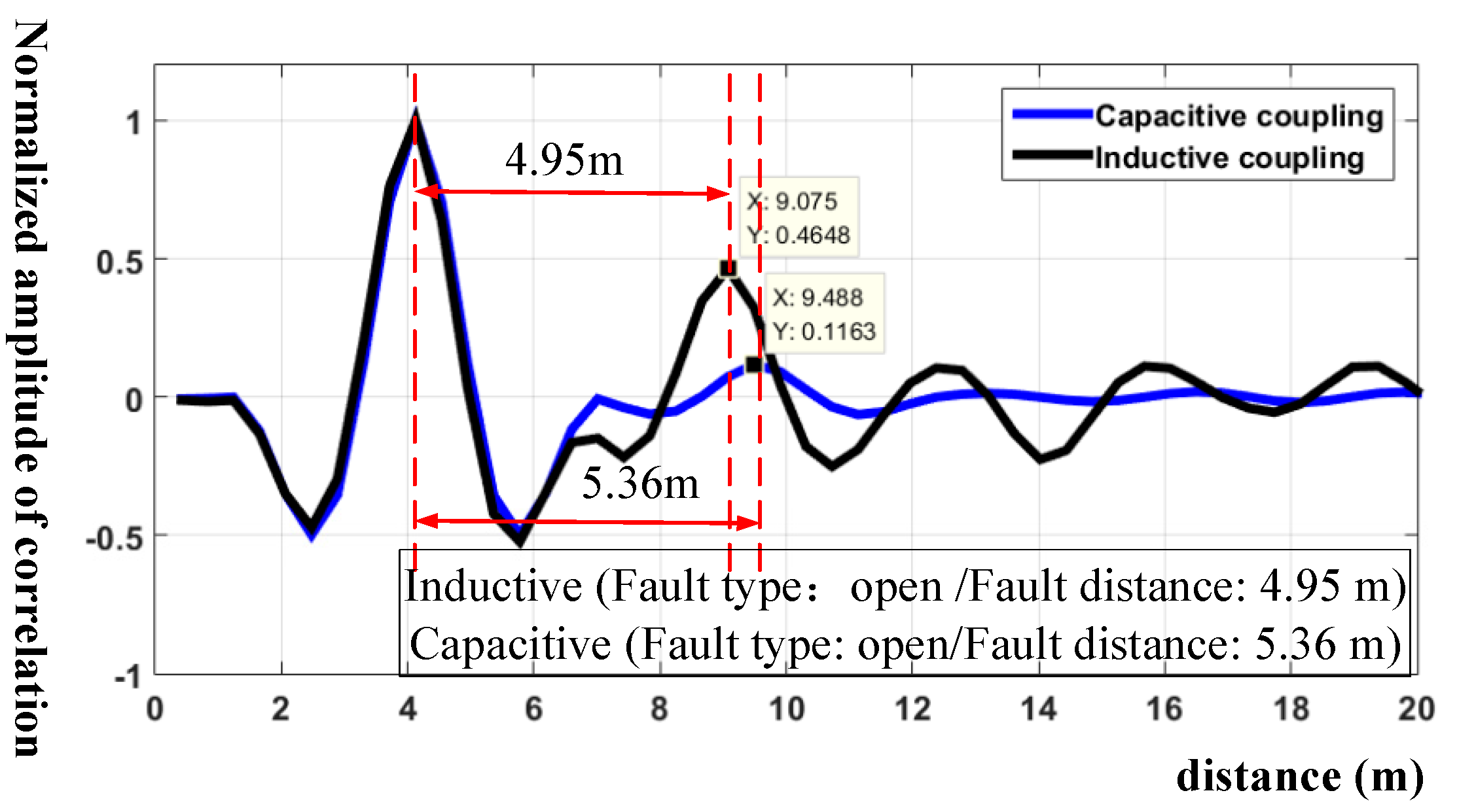 Sensors 18 03724 g008