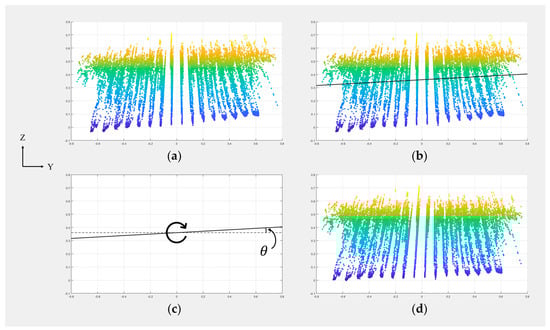 Sensors 18 03731 g0a1