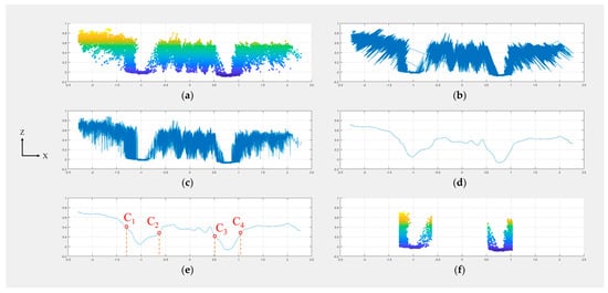 Sensors 18 03731 g0a2