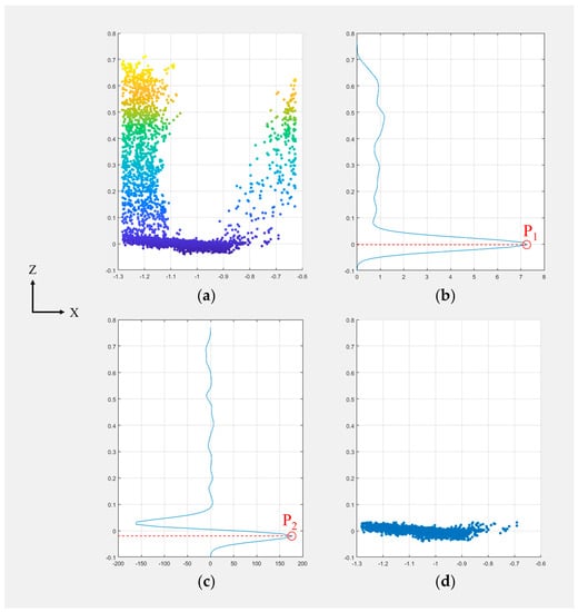 Sensors 18 03731 g0a3