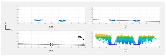Sensors 18 03731 g0a4