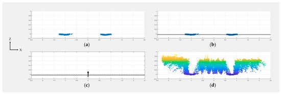 Sensors 18 03731 g0a5