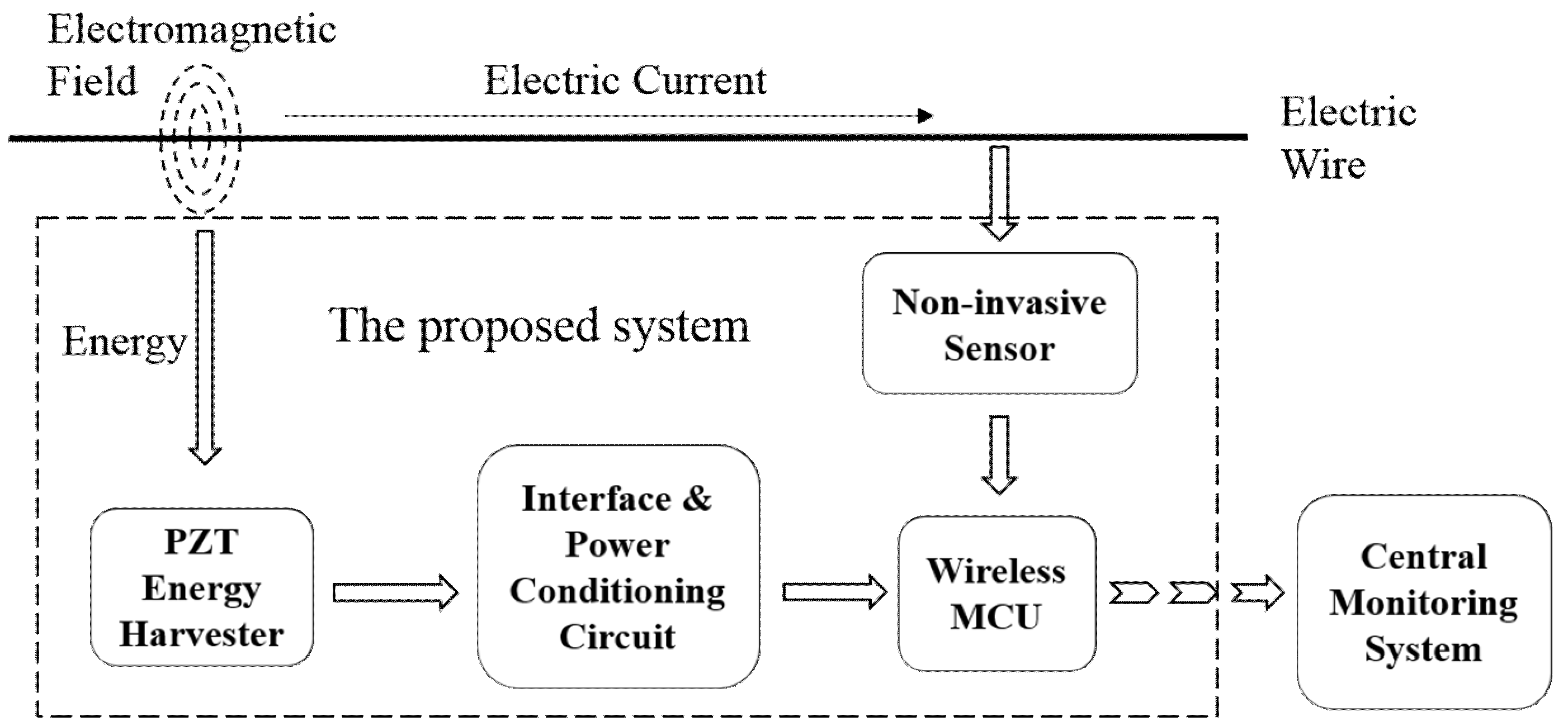 Sensors 18 03733 g001