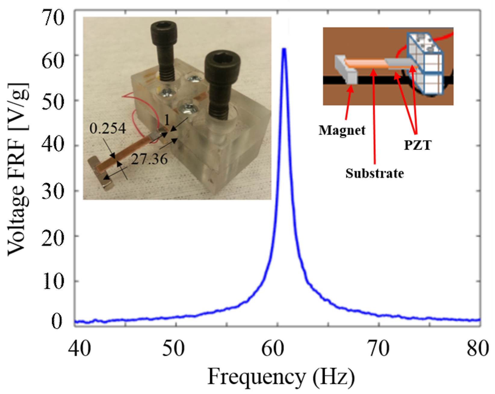 Sensors 18 03733 g002